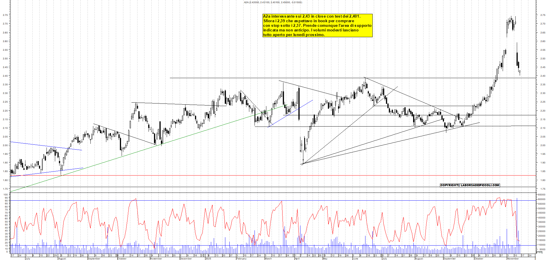 Azioni A2A - Analisi tecnica 18:32 - 14 nov - Grafico Borsa Italiana con segnali real-time