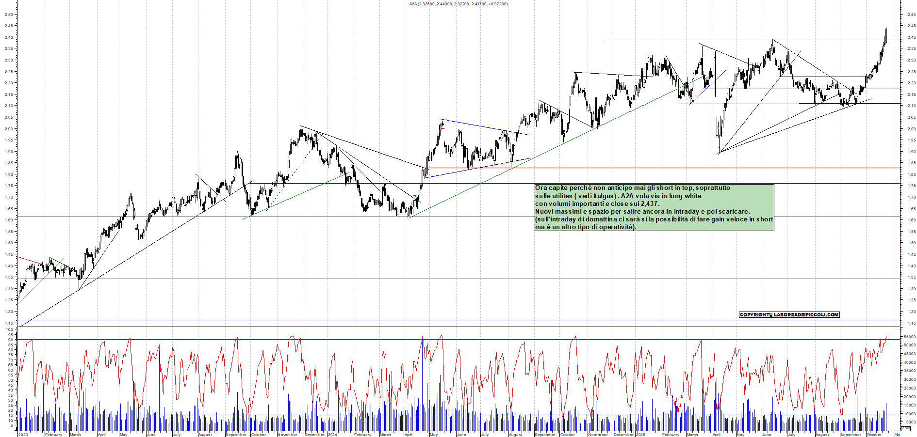 Grafico A2A - 23/10/2025, 18:22