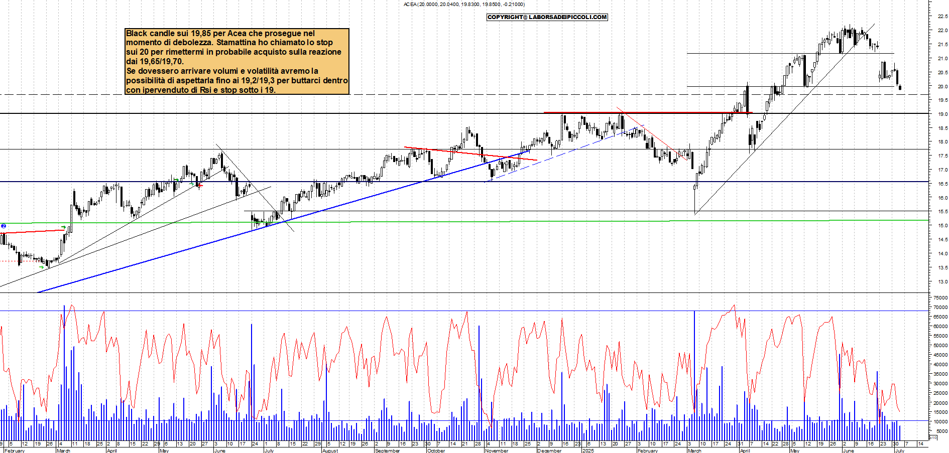 Azioni ACEA - Analisi tecnica 19:18 - 3 lug - Grafico Borsa Italiana con segnali real-time