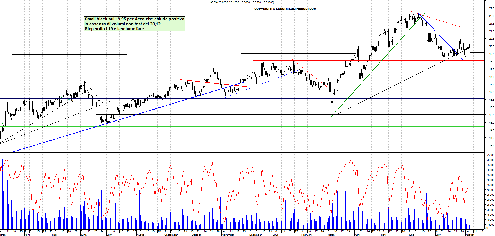 Azioni ACEA - Analisi tecnica 18:37 - 6 ago - Grafico Borsa Italiana con segnali real-time