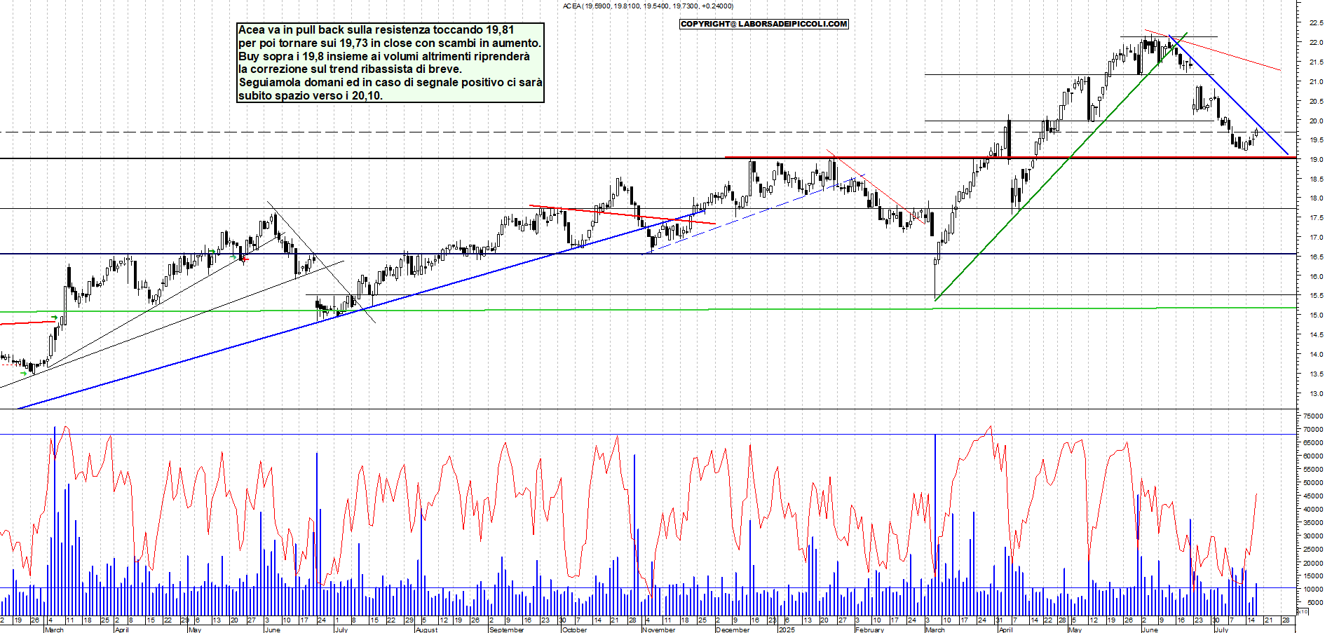 Azioni ACEA - Analisi tecnica 18:59 - 17 lug - Grafico Borsa Italiana con segnali real-time