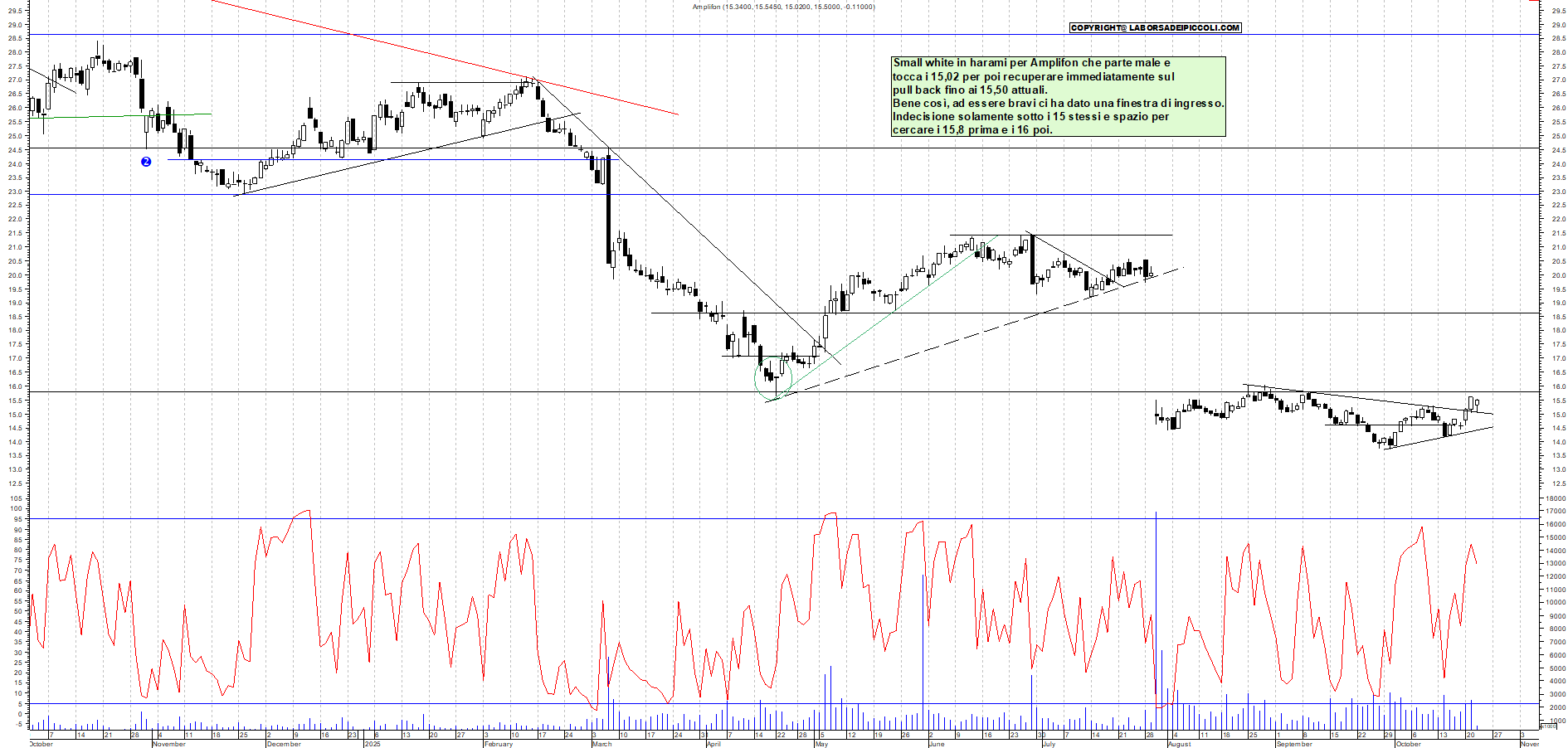 Grafico AMPLIFON - 22/10/2025, 12:00