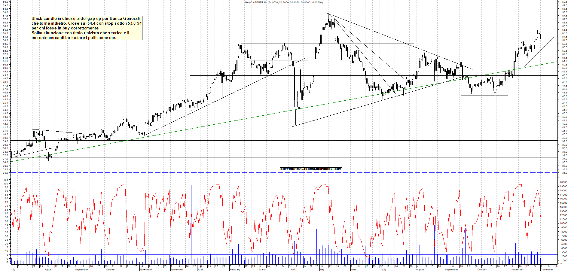 Grafico BANCA-GENERALI - 01/12/2025, 18:41