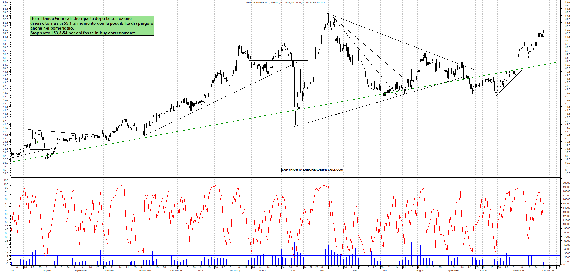 Grafico BANCA-GENERALI - 02/12/2025, 11:40