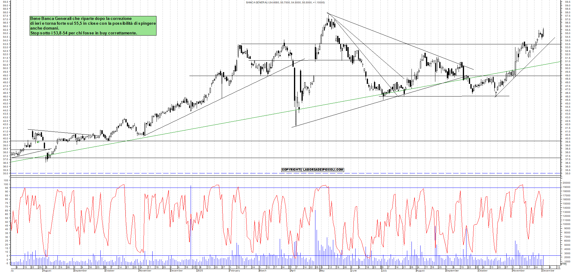 Grafico BANCA-GENERALI - 02/12/2025, 18:56