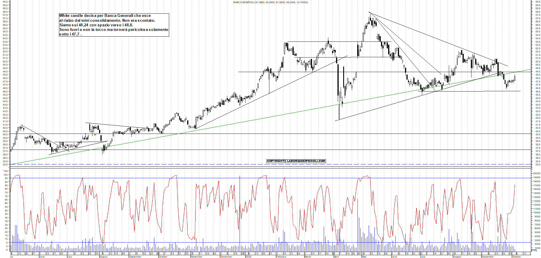 Grafico BANCA-GENERALI - 03/10/2025, 12:31