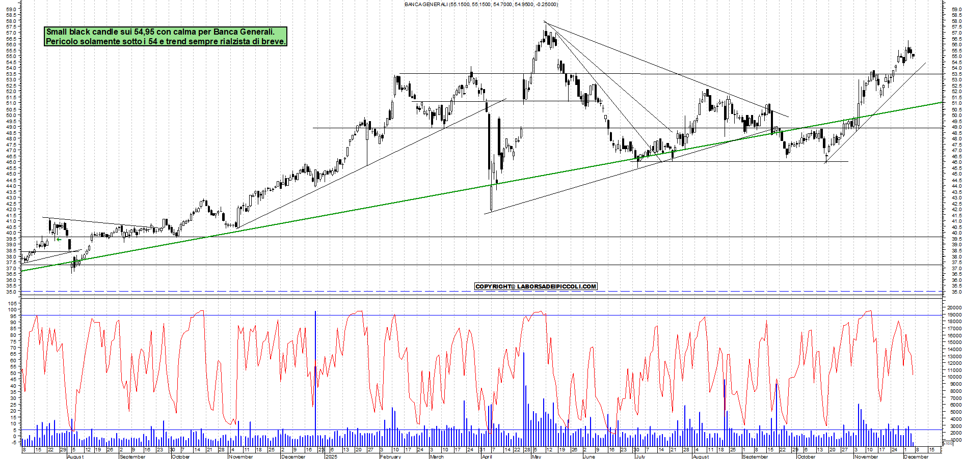Azioni BANCA-GENERALI - Analisi tecnica 12:31 - 5 dic - Grafico Borsa Italiana con segnali real-time