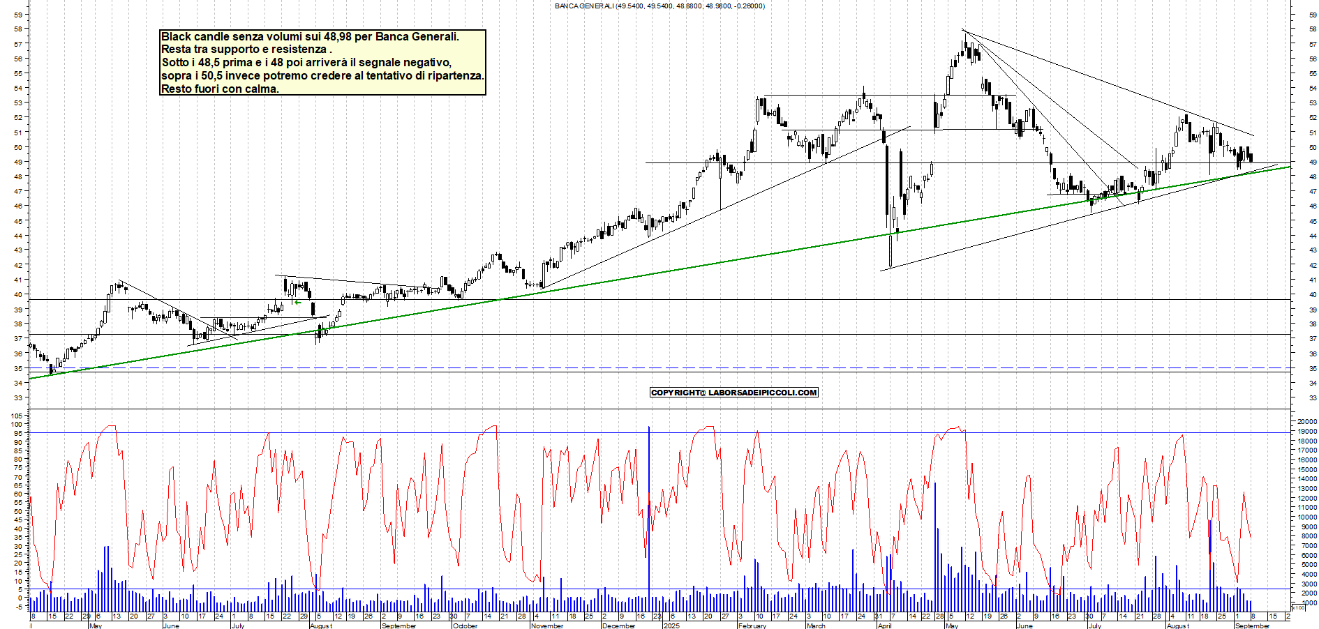 Grafico BANCA-GENERALI - 08/09/2025, 21:32