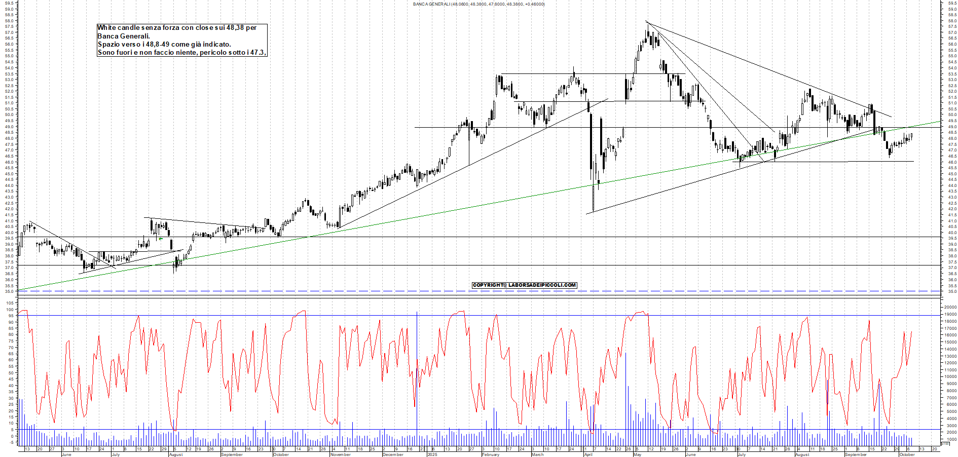 Grafico BANCA-GENERALI - 08/10/2025, 18:59