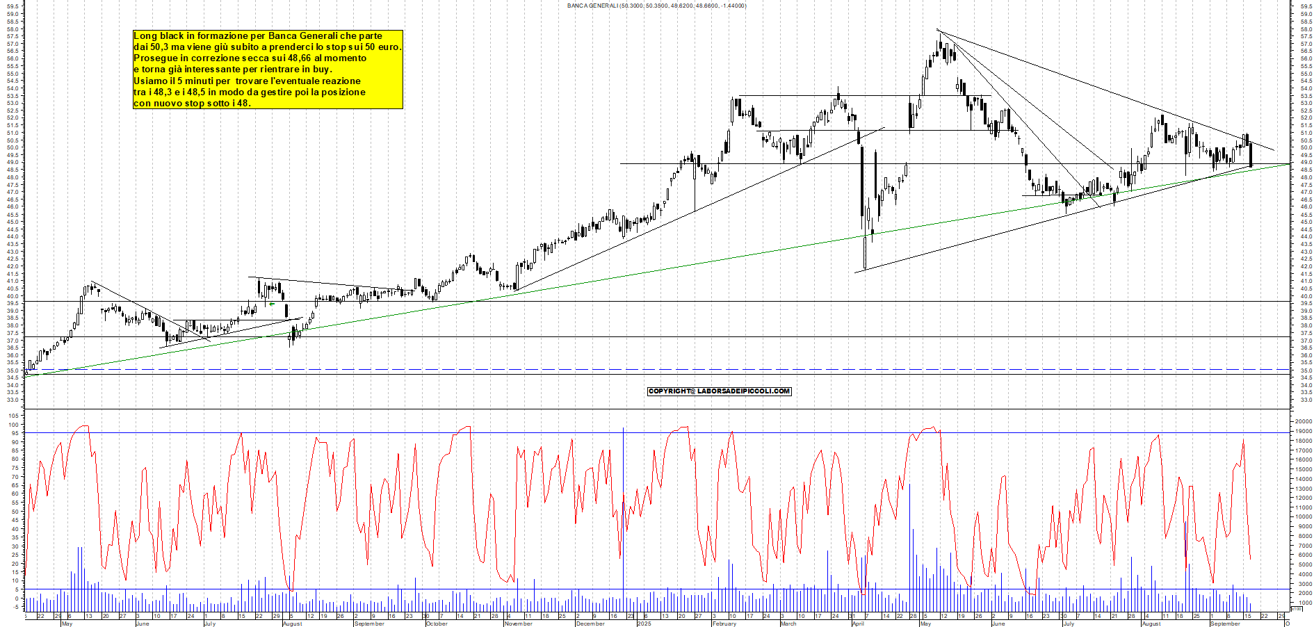 Grafico BANCA-GENERALI - 17/09/2025, 12:24