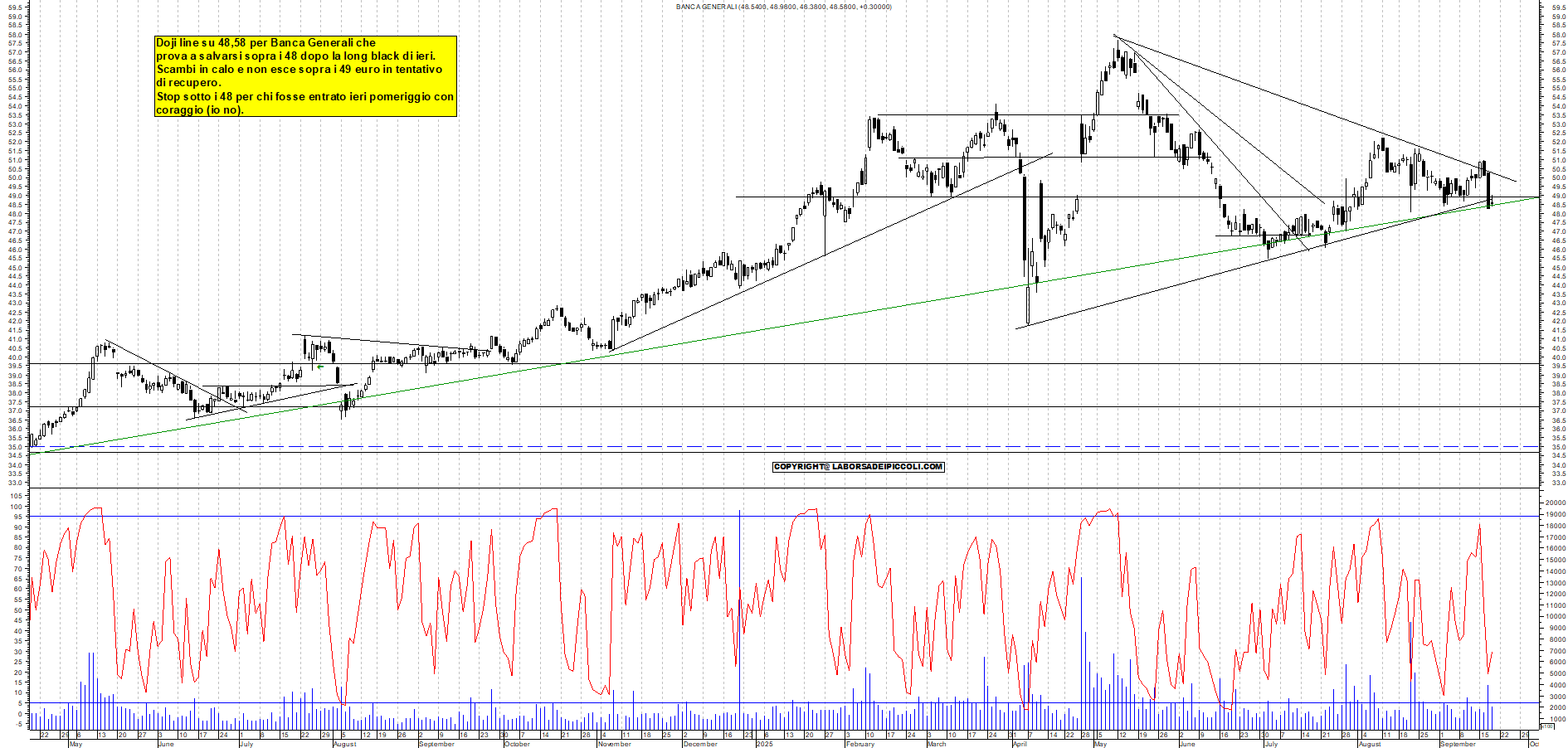 Grafico BANCA-GENERALI - 18/09/2025, 18:53