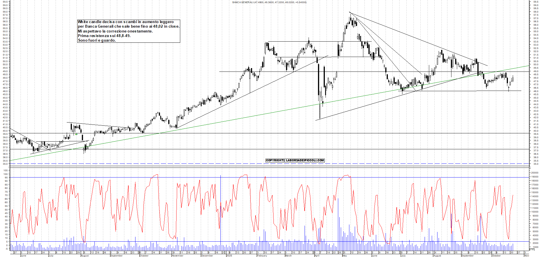 Grafico BANCA-GENERALI - 22/10/2025, 19:20