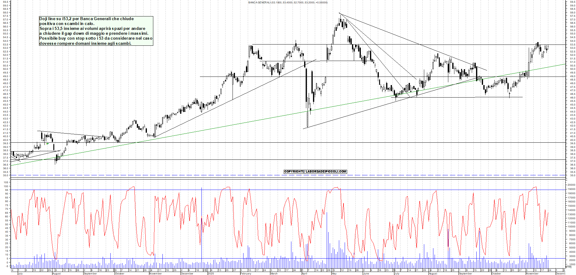 Grafico BANCA-GENERALI - 24/11/2025, 18:09