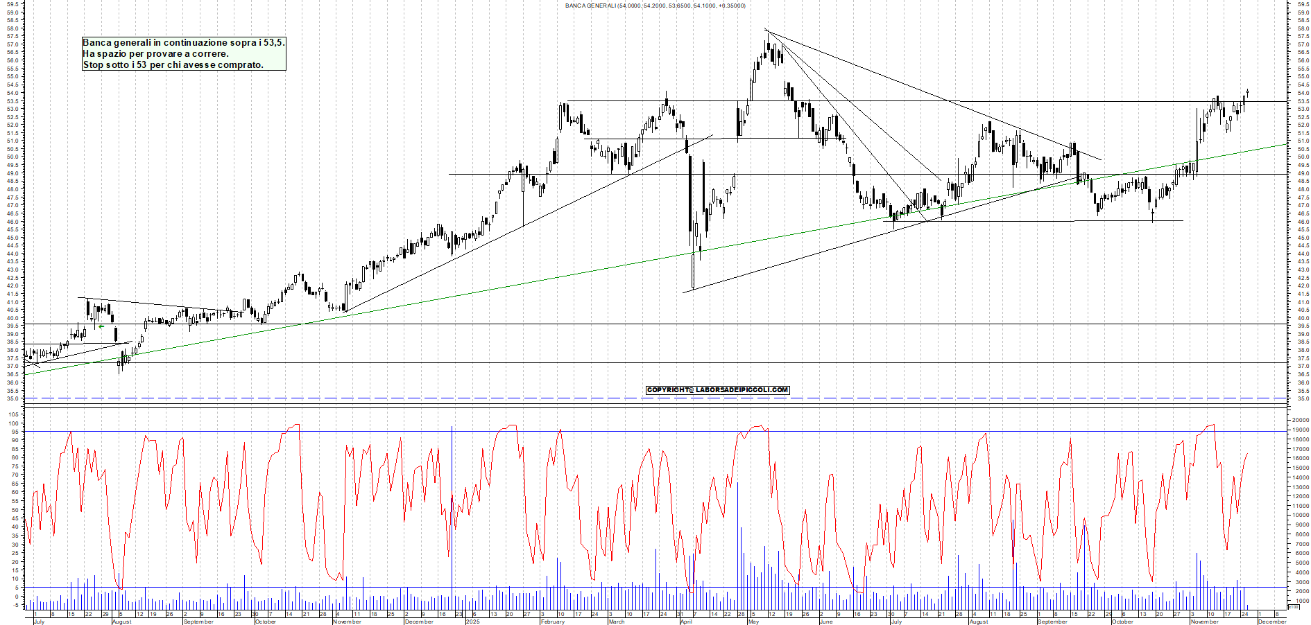 Grafico BANCA-GENERALI - 26/11/2025, 12:13