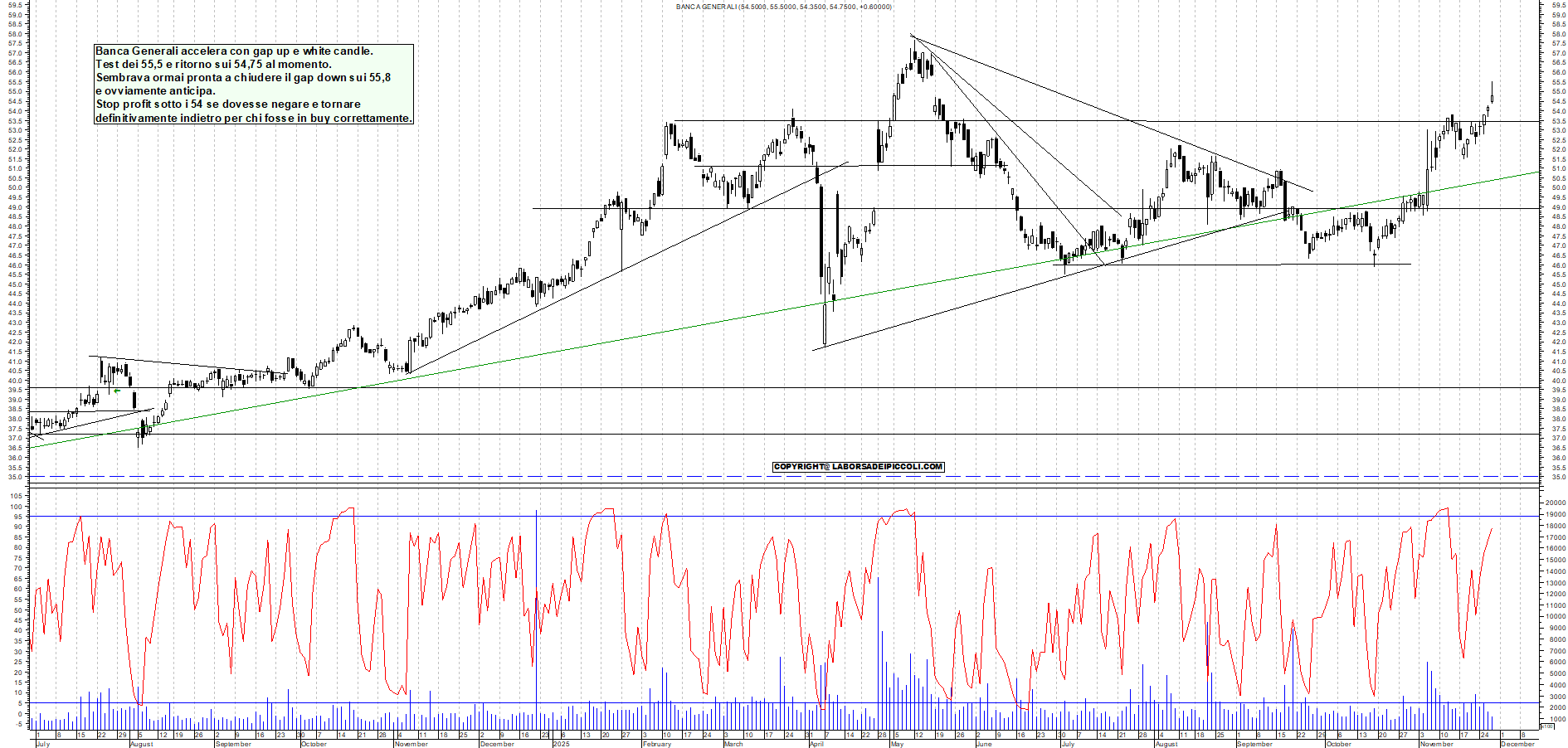 Grafico BANCA-GENERALI - 27/11/2025, 11:39
