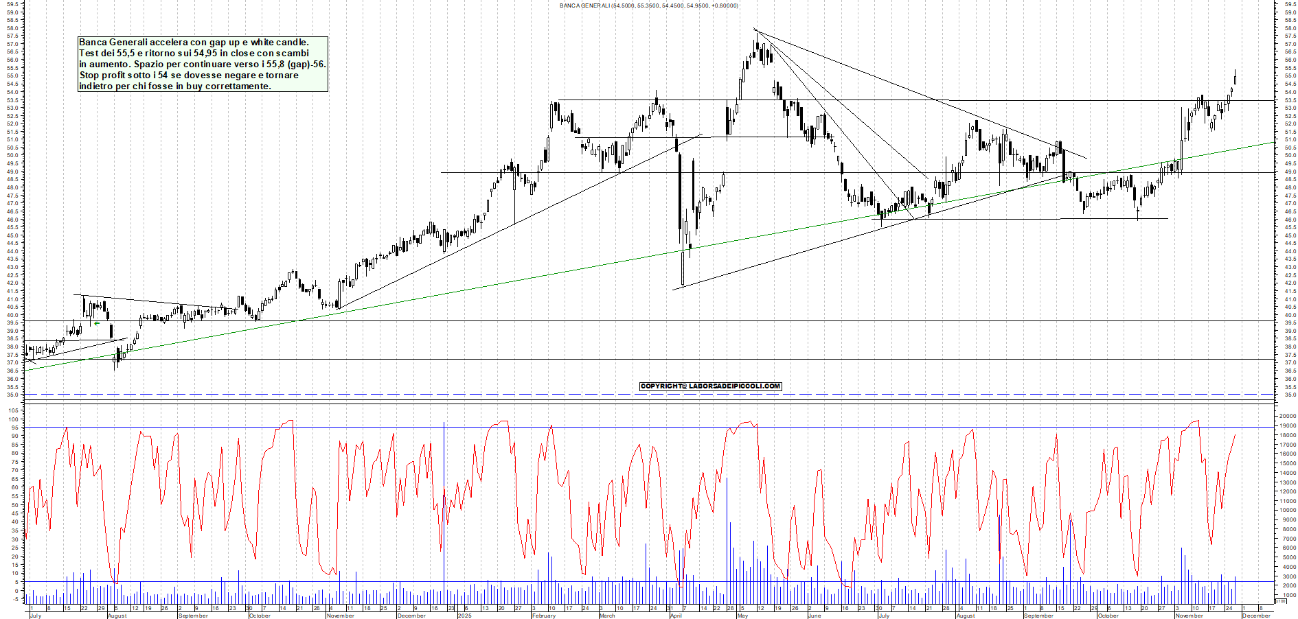 Grafico BANCA-GENERALI - 27/11/2025, 18:07