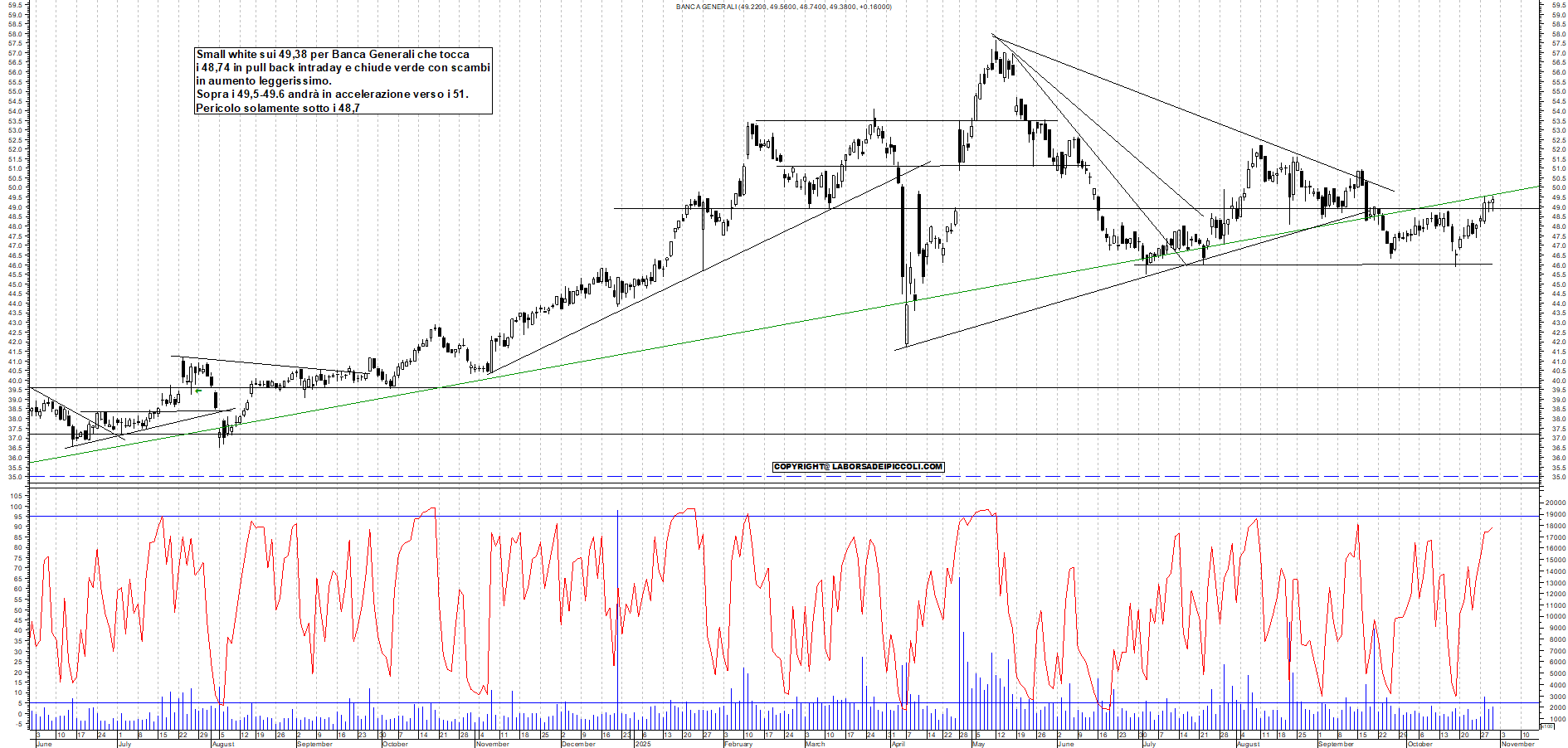 Grafico BANCA-GENERALI - 30/10/2025, 18:26