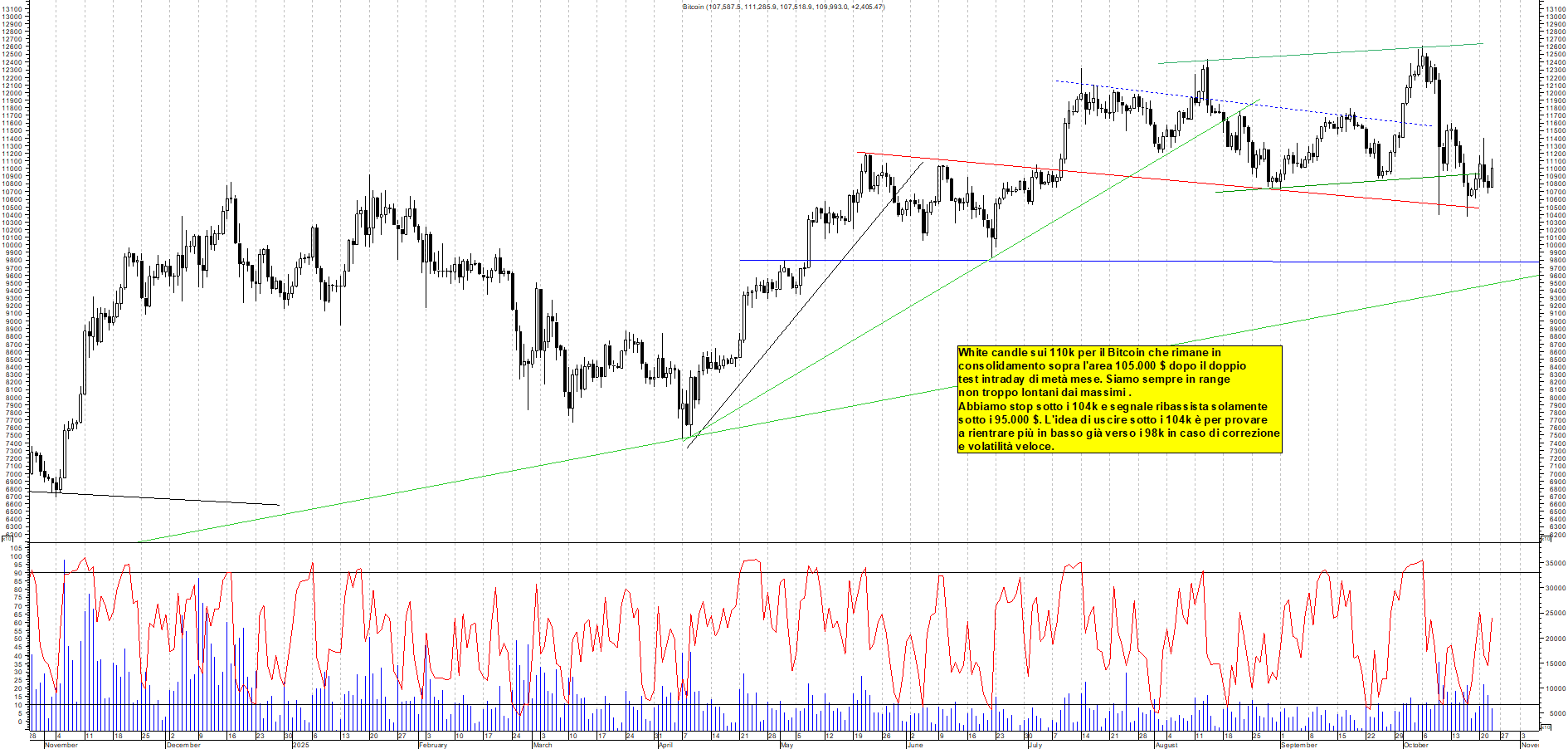 Grafico BITCOIN - 24/10/2025, 01:26