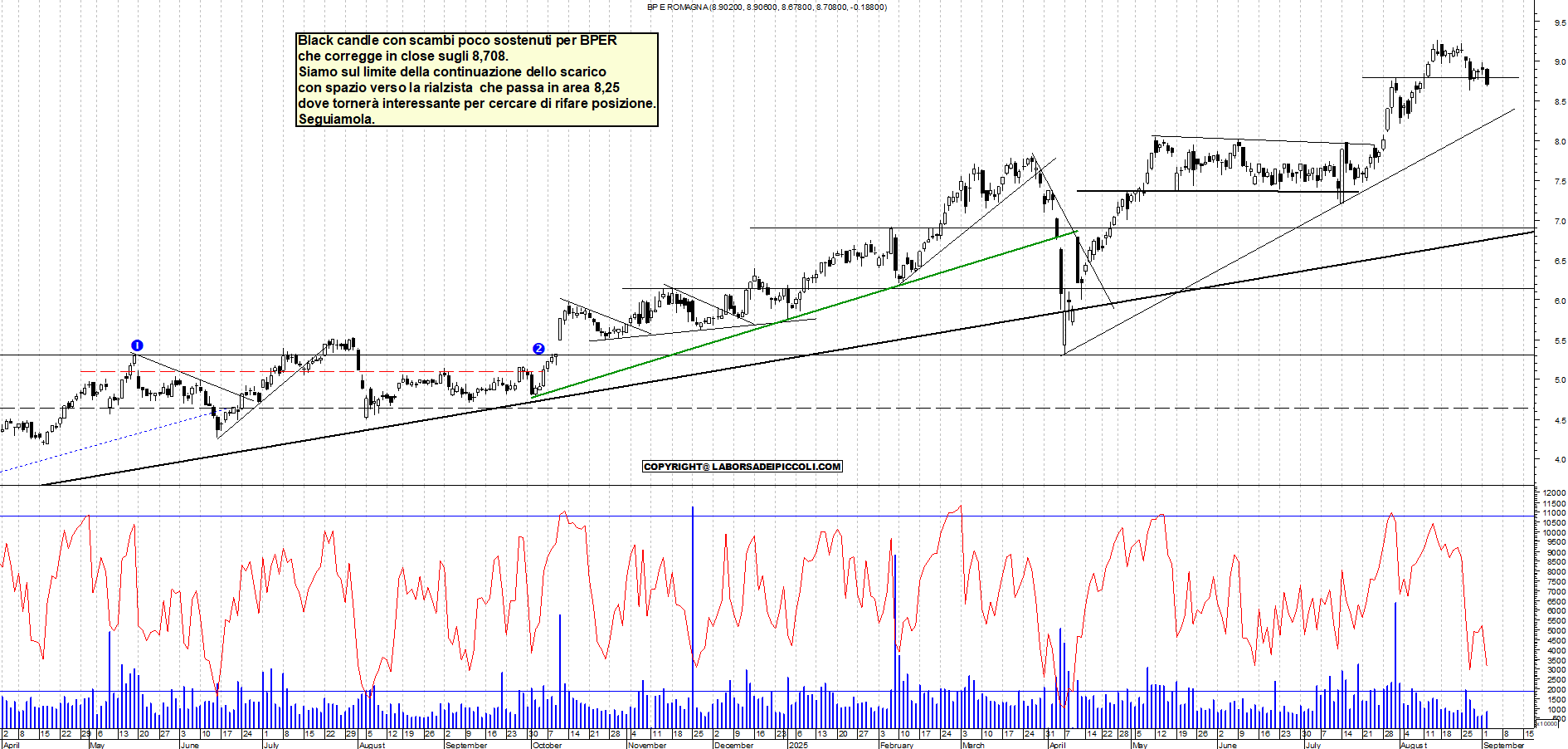 Grafico BPER - 02/09/2025, 19:12