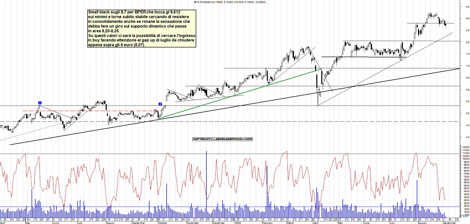 Grafico BPER - 03/09/2025, 11:54