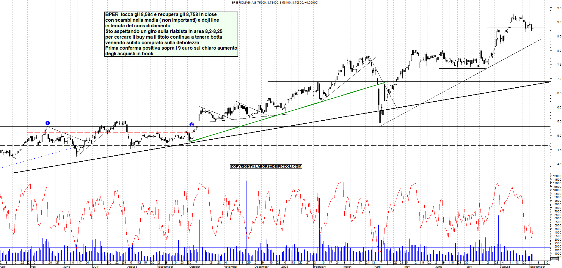 Grafico BPER - 03/09/2025, 18:01
