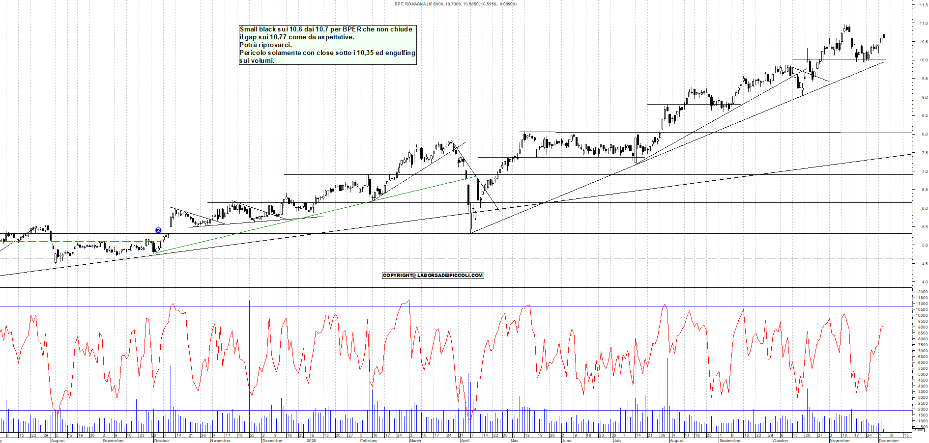 Grafico BPER - 03/12/2025, 11:43
