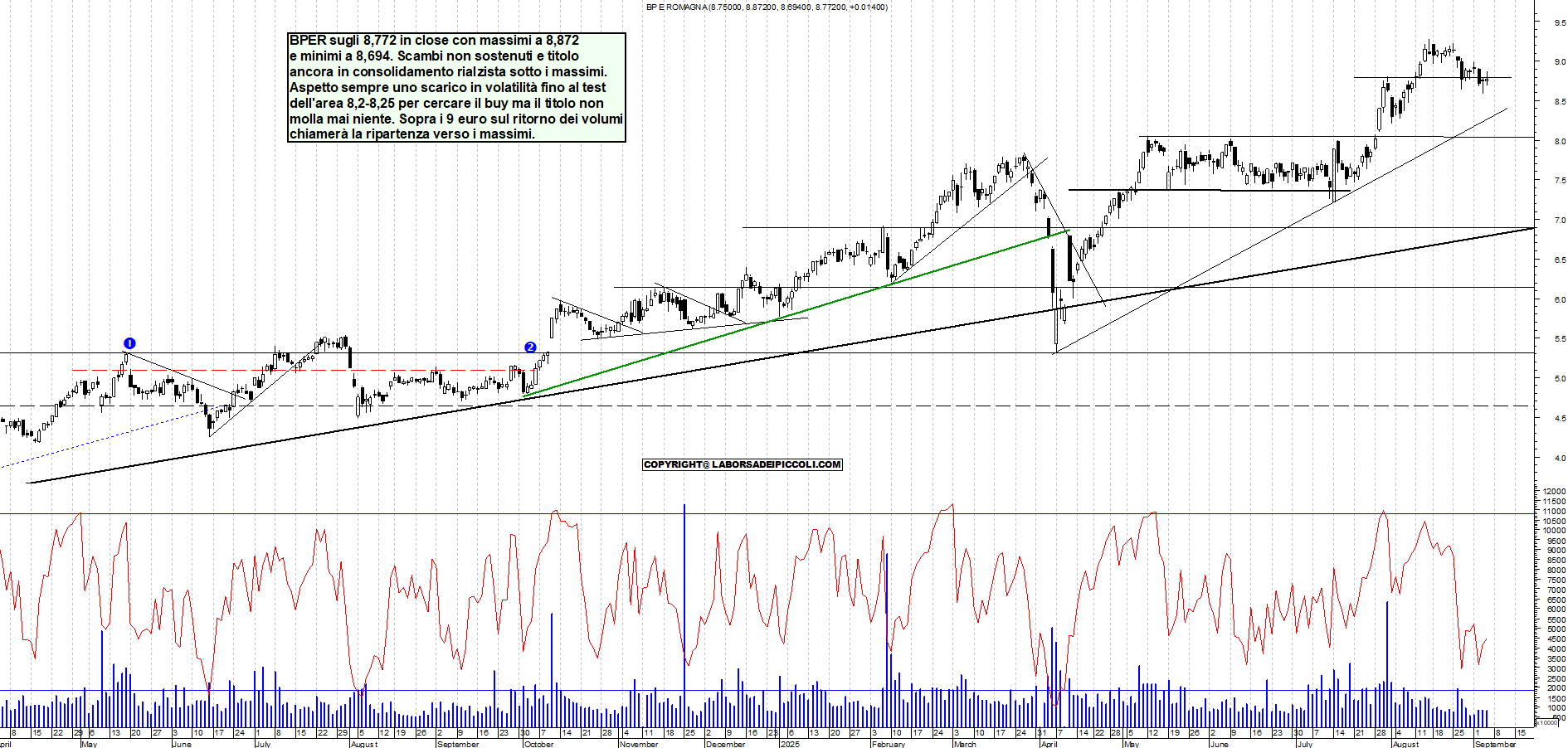 Grafico BPER - 04/09/2025, 18:54