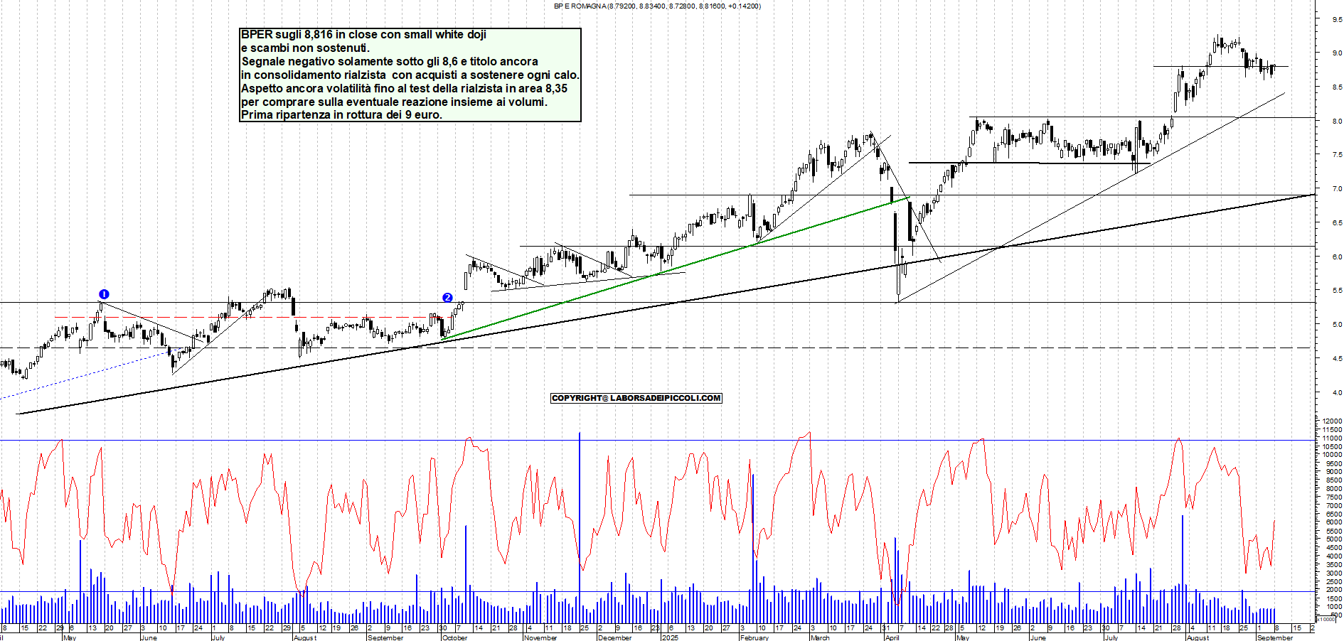 Grafico BPER - 08/09/2025, 21:27