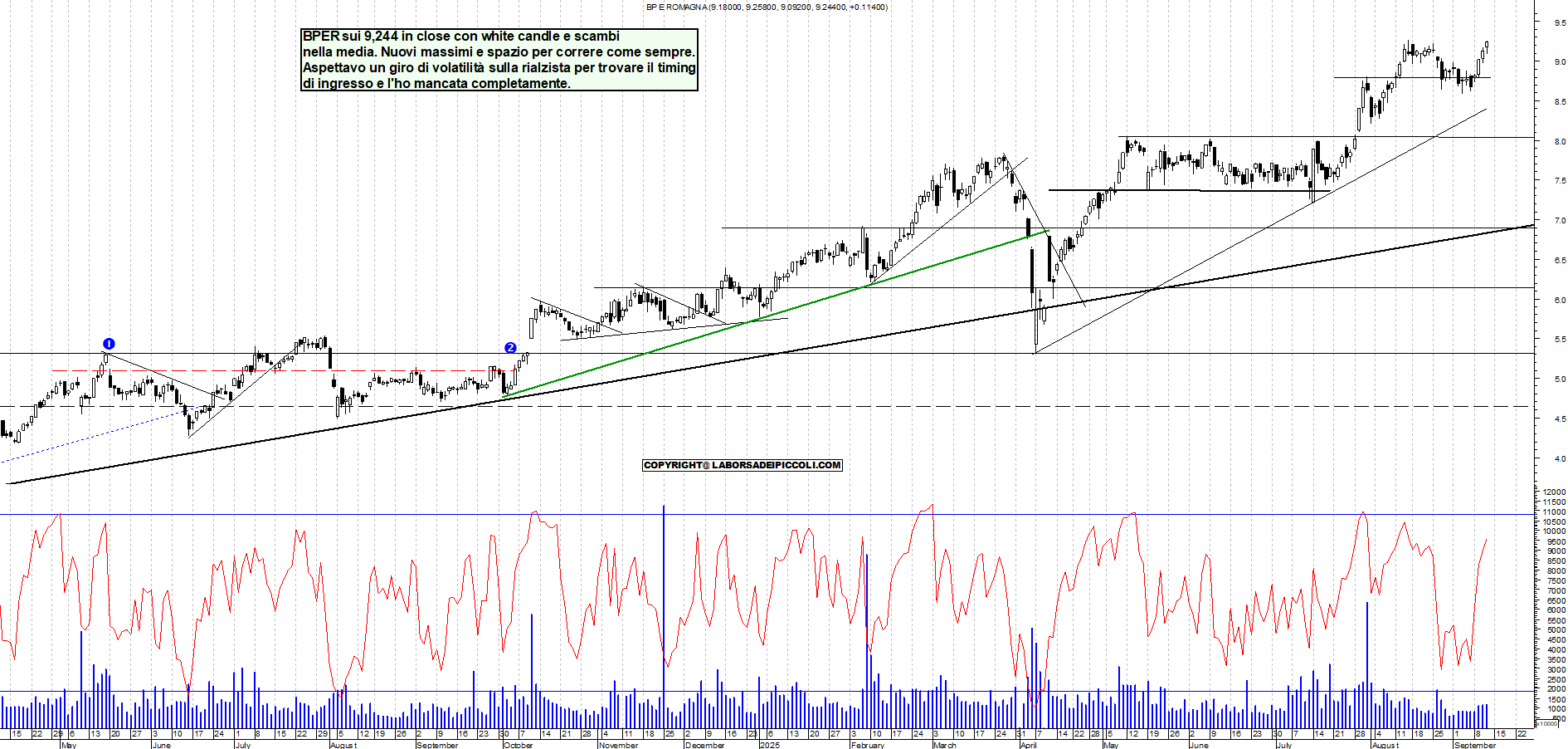 Grafico BPER - 11/09/2025, 18:16