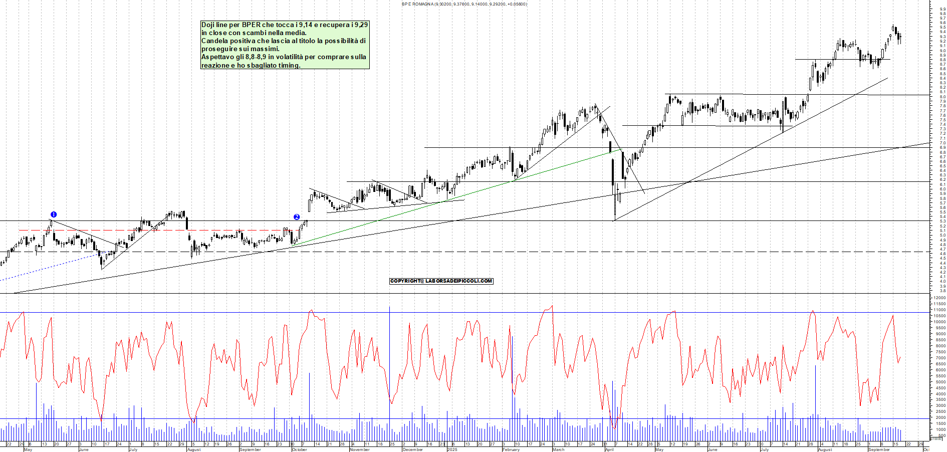 Grafico BPER - 18/09/2025, 18:43
