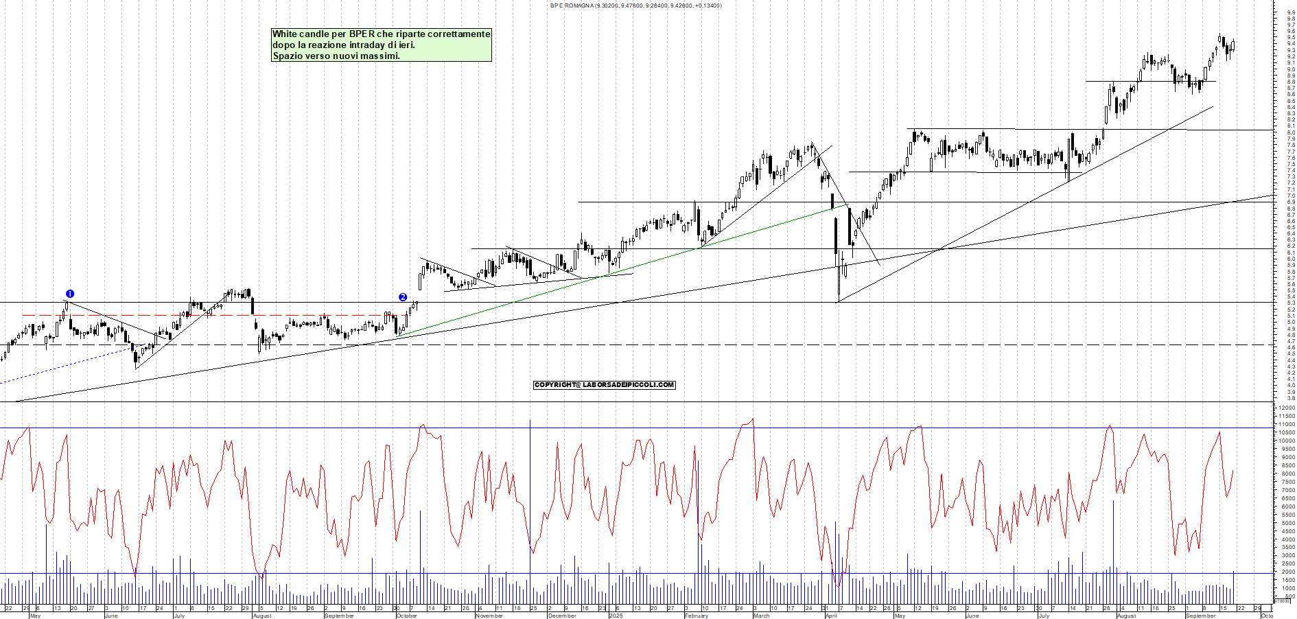 Grafico BPER - 19/09/2025, 18:41