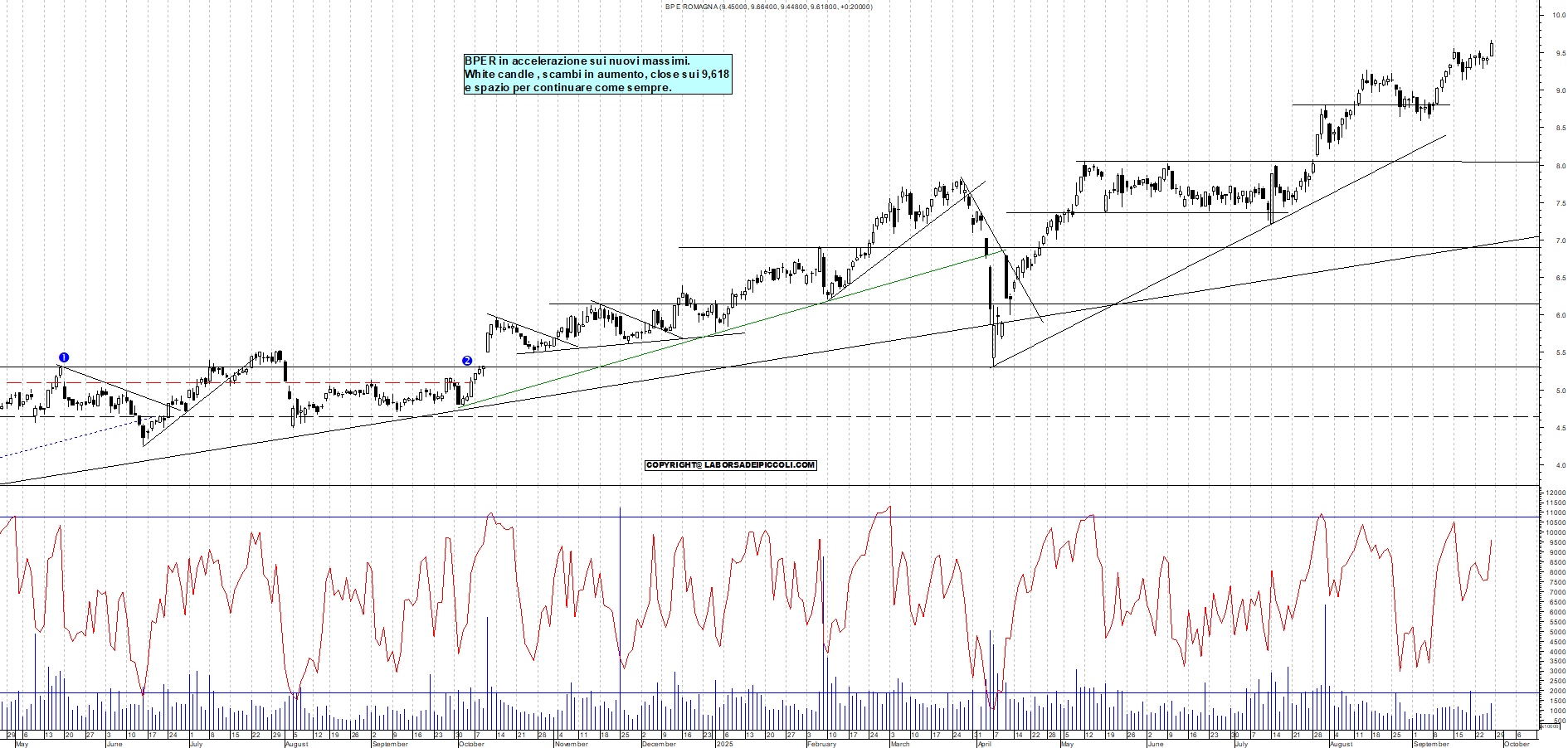 Grafico BPER - 26/09/2025, 18:40