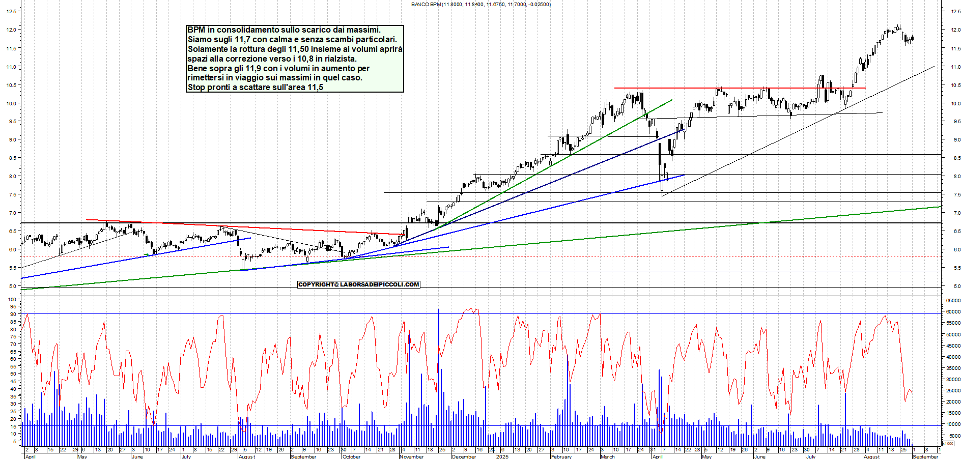 Grafico BPM - 01/09/2025, 11:52