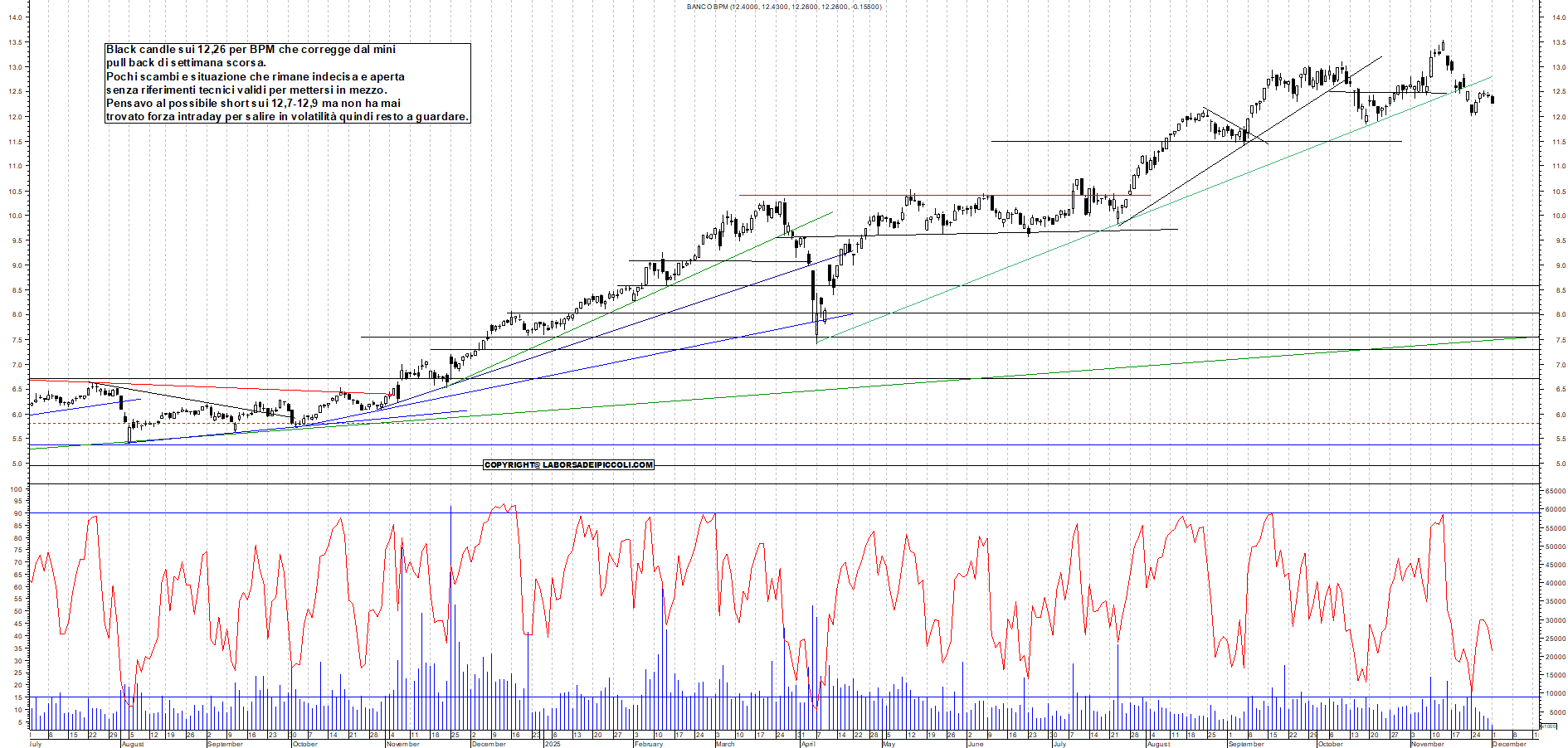 Grafico BPM - 01/12/2025, 12:29