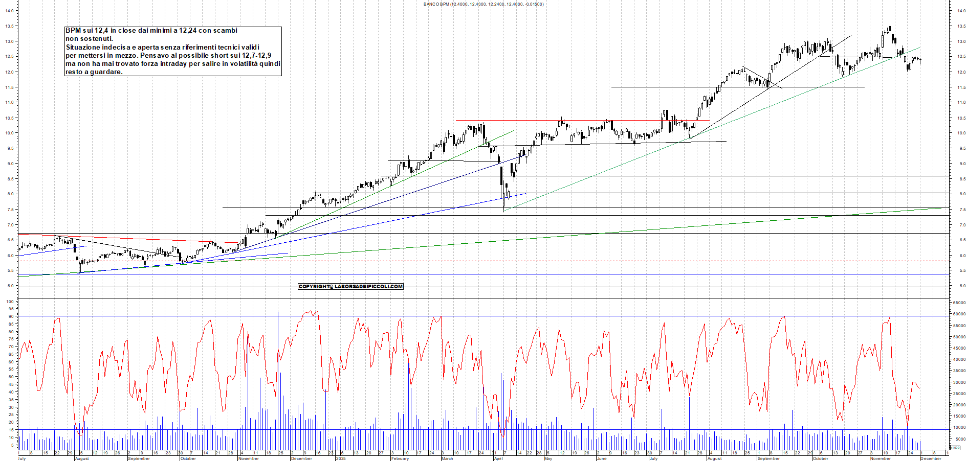 Grafico BPM - 01/12/2025, 18:42