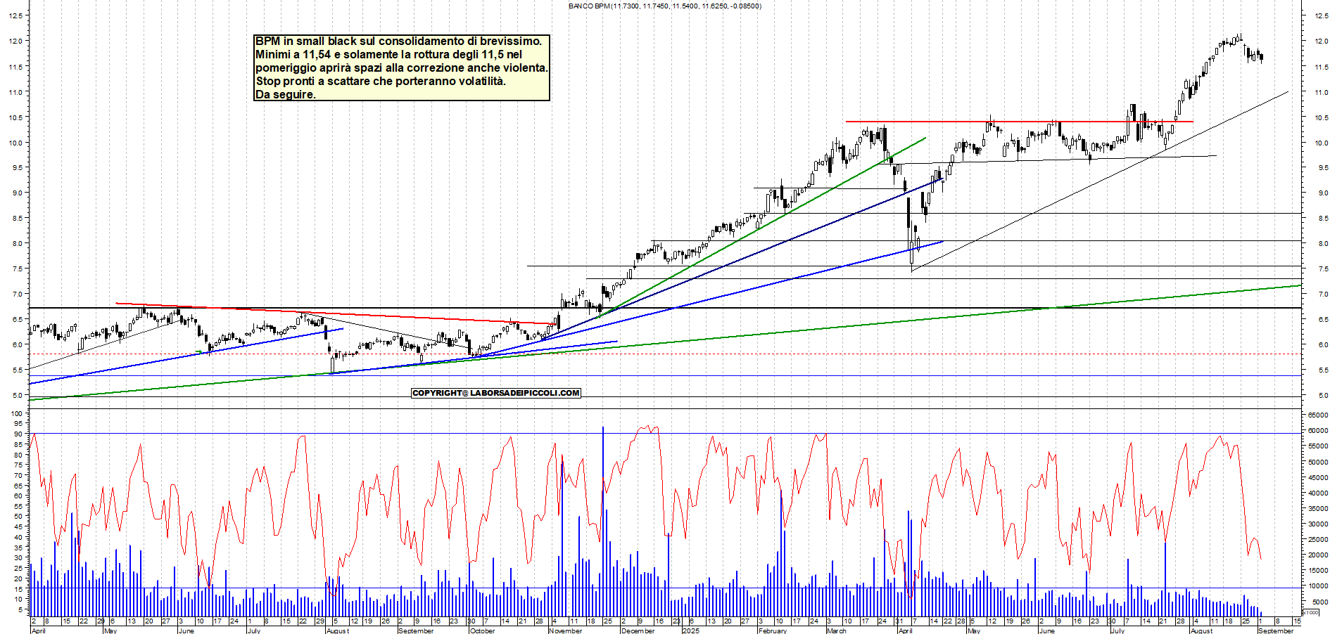 Grafico BPM - 02/09/2025, 12:35