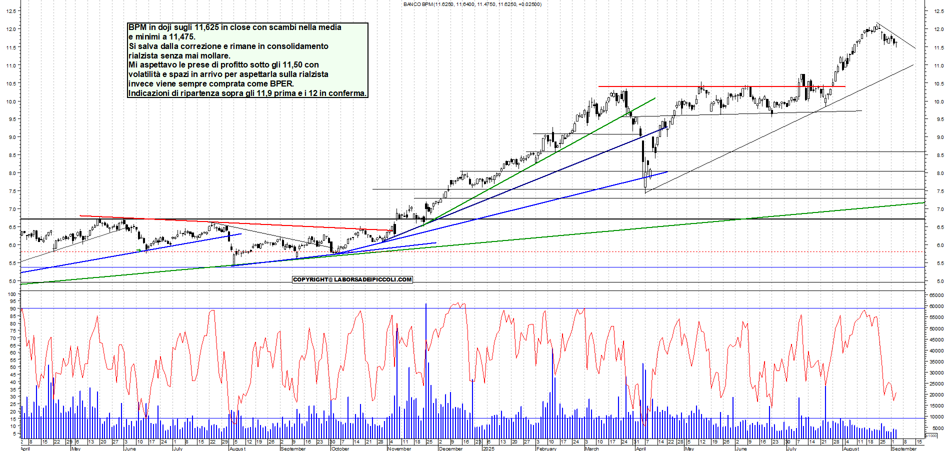Grafico BPM - 03/09/2025, 18:17