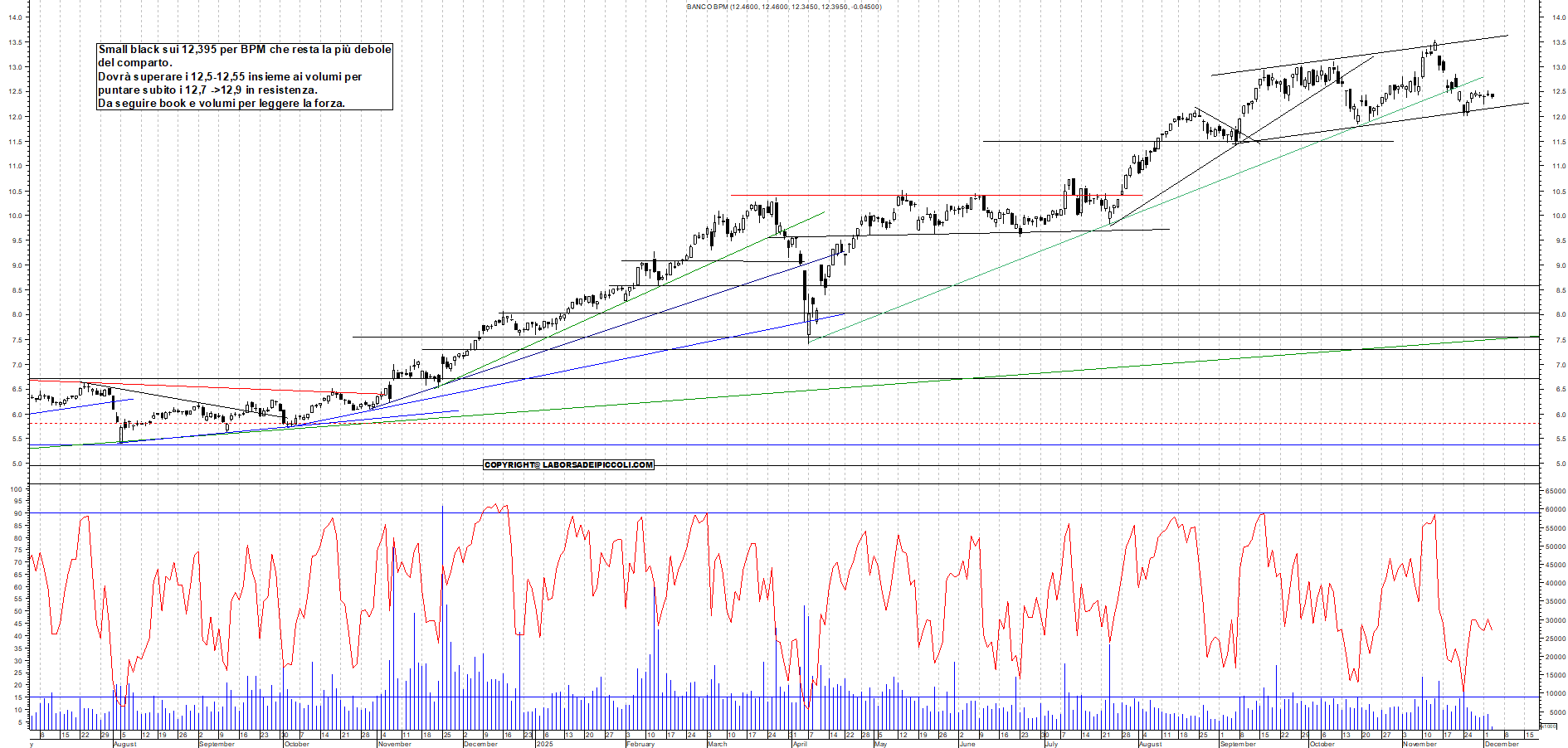 Grafico BPM - 03/12/2025, 11:48
