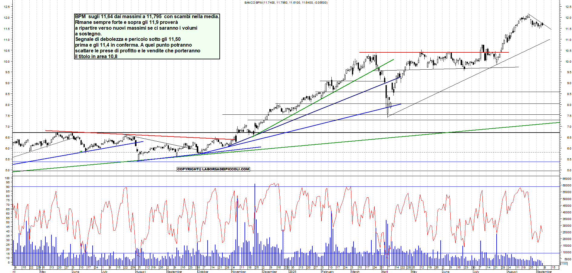 Grafico BPM - 05/09/2025, 12:15