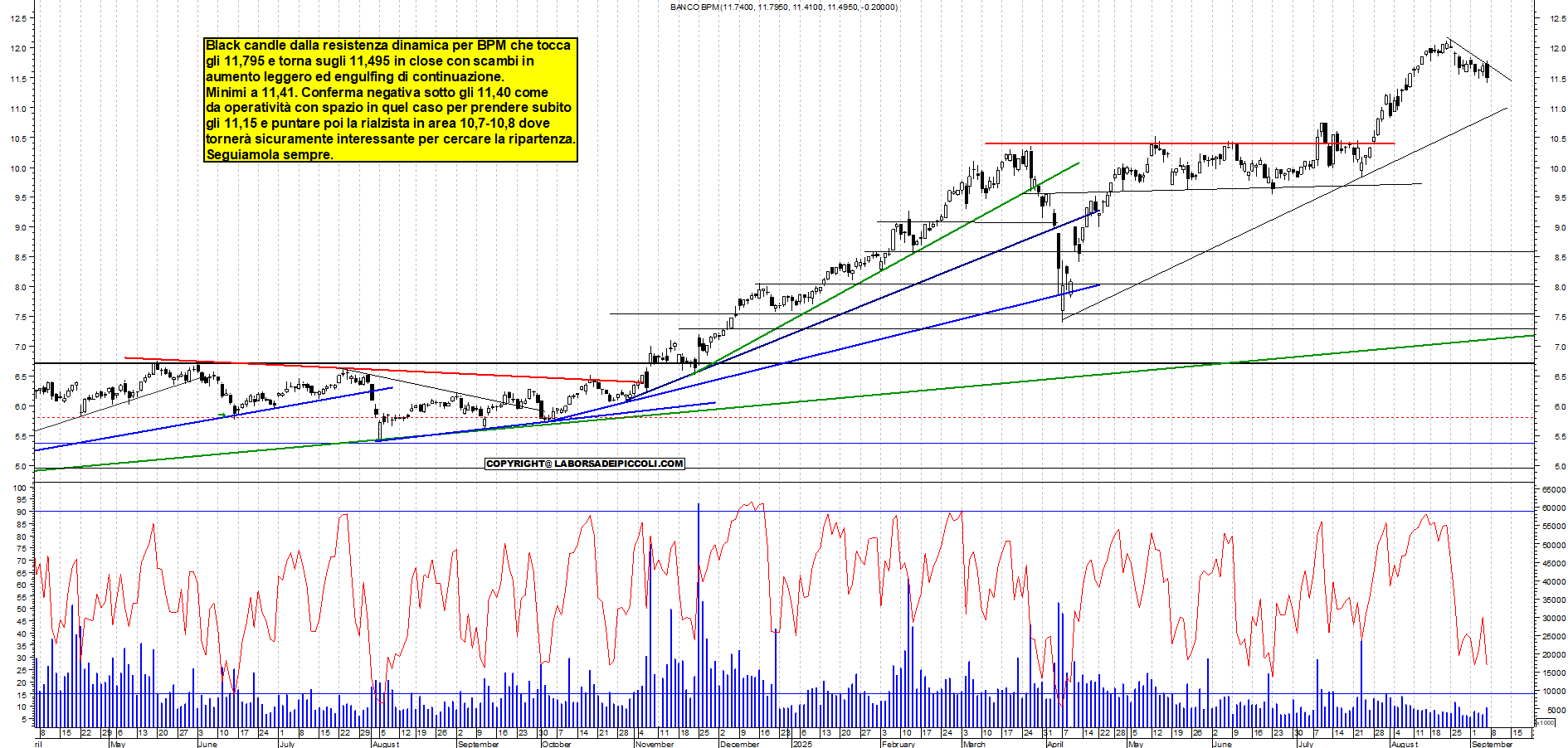 Grafico BPM - 05/09/2025, 18:00