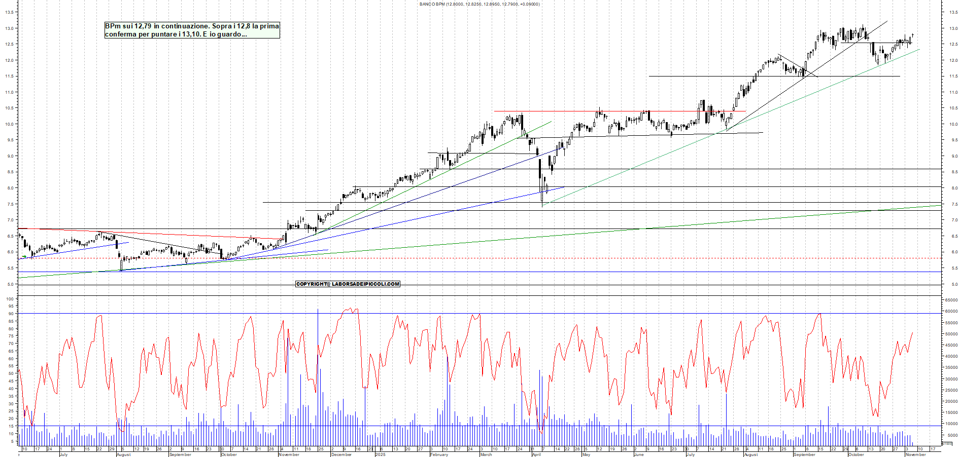 Grafico BPM - 06/11/2025, 12:13