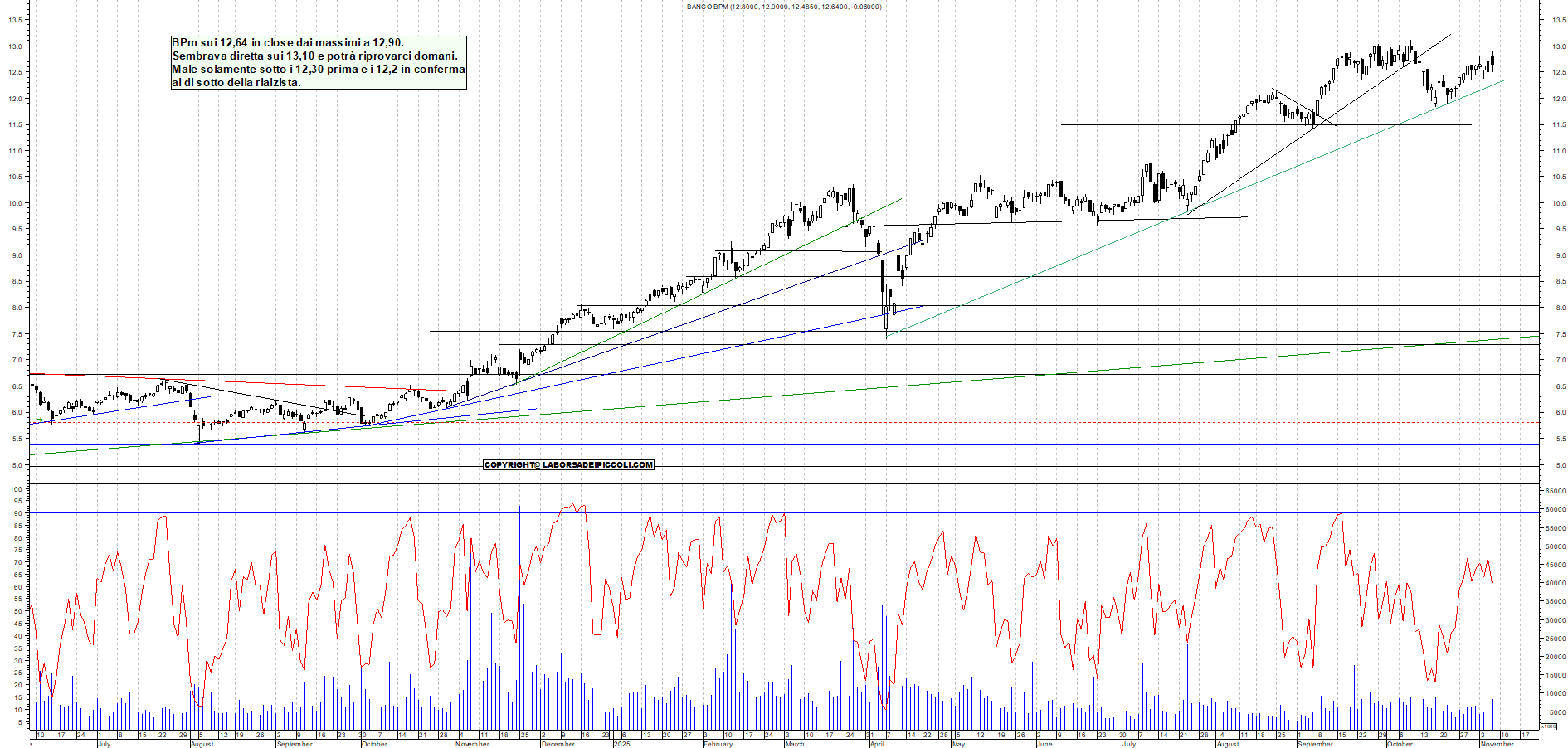 Grafico BPM - 06/11/2025, 19:34
