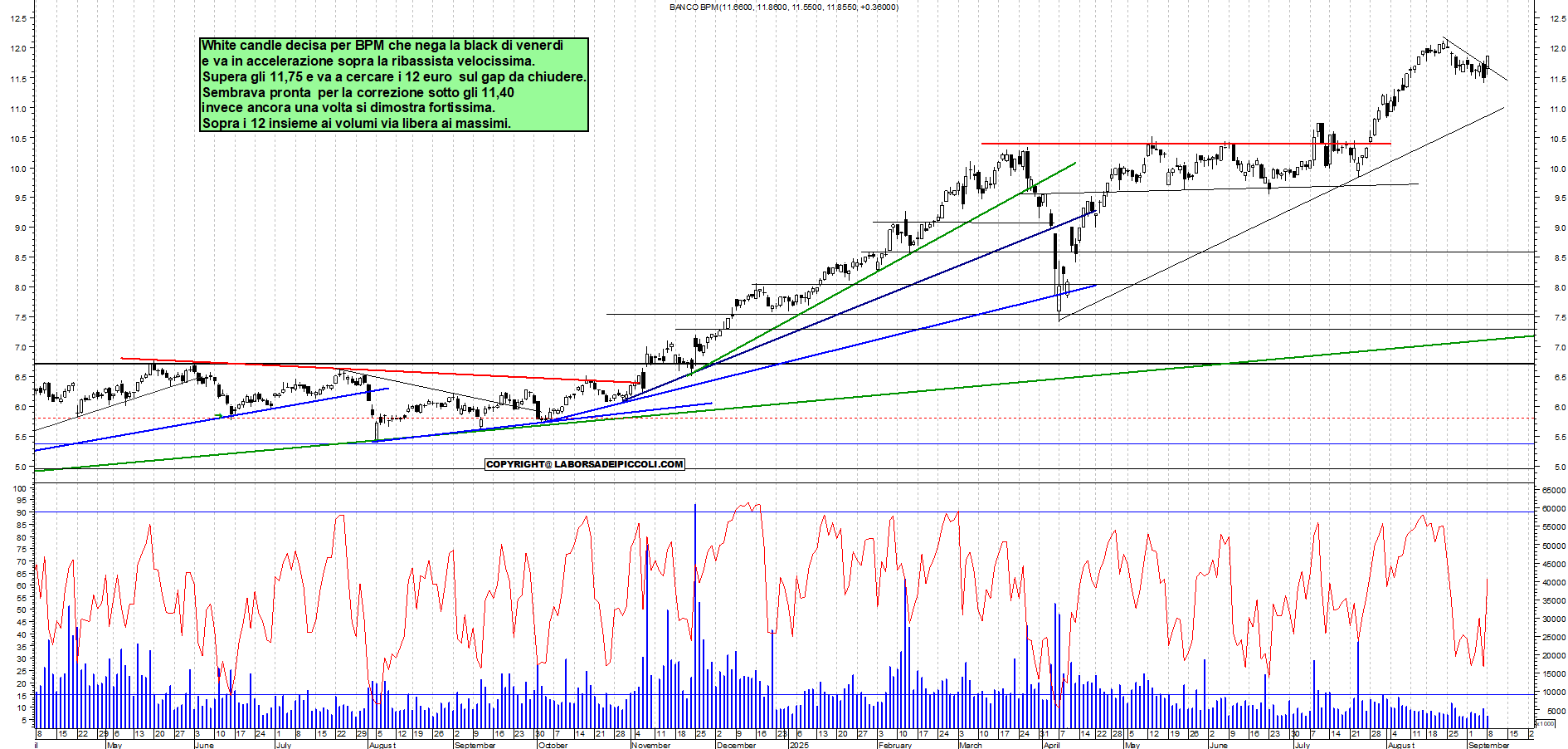 Grafico BPM - 08/09/2025, 12:15