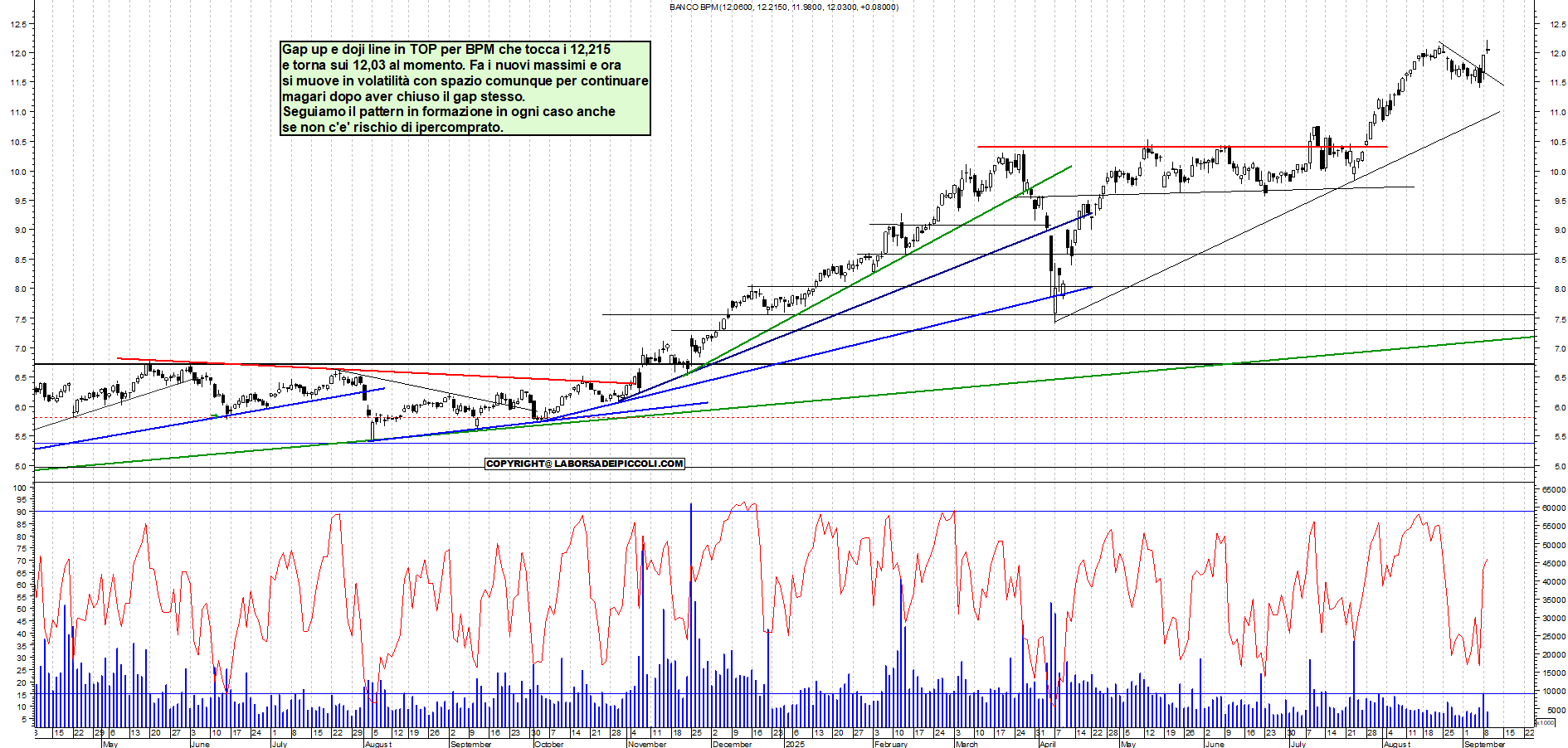 Grafico BPM - 09/09/2025, 12:38
