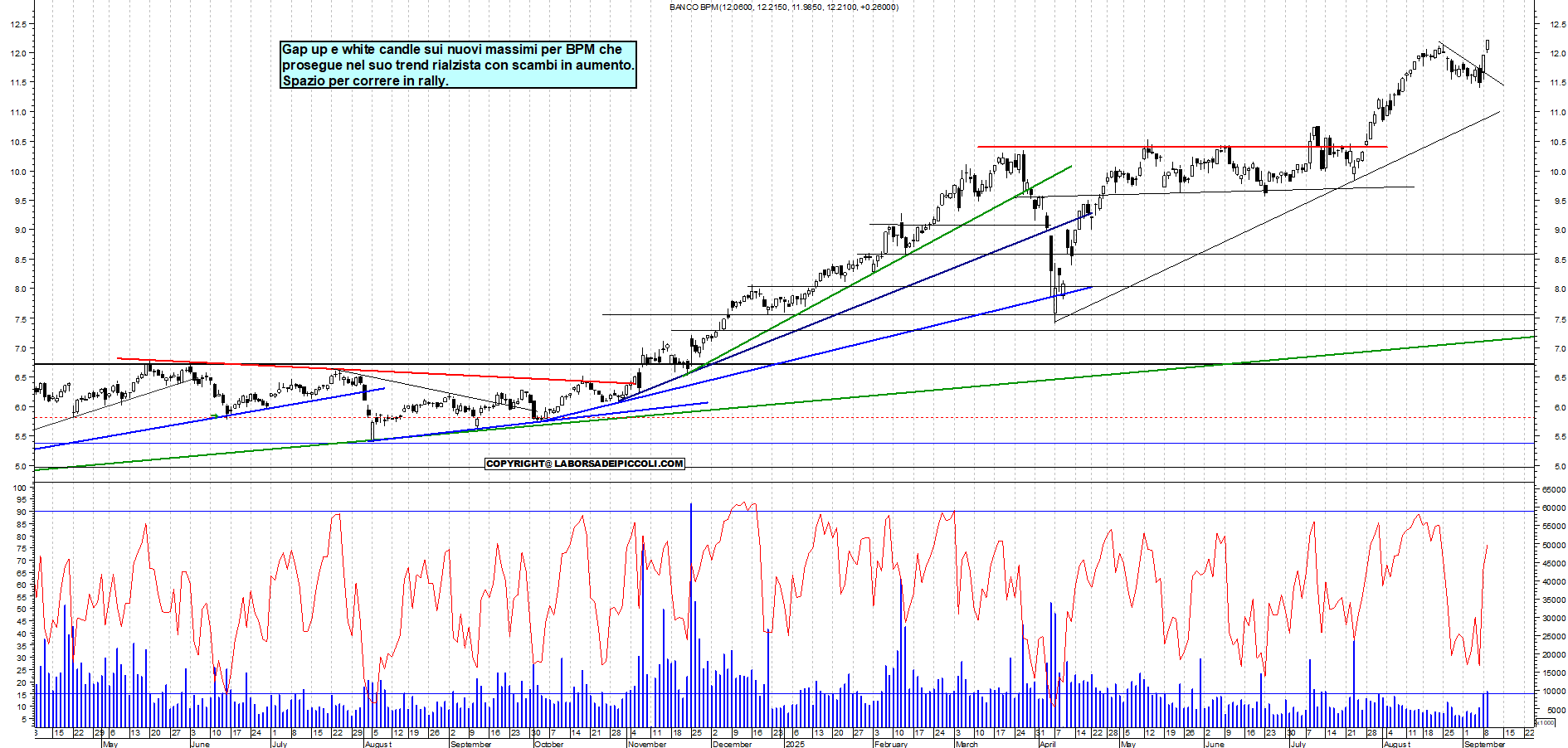 Grafico BPM - 09/09/2025, 18:46
