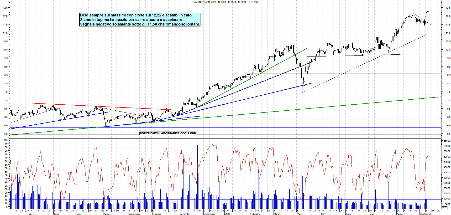 Grafico BPM - 10/09/2025, 19:23