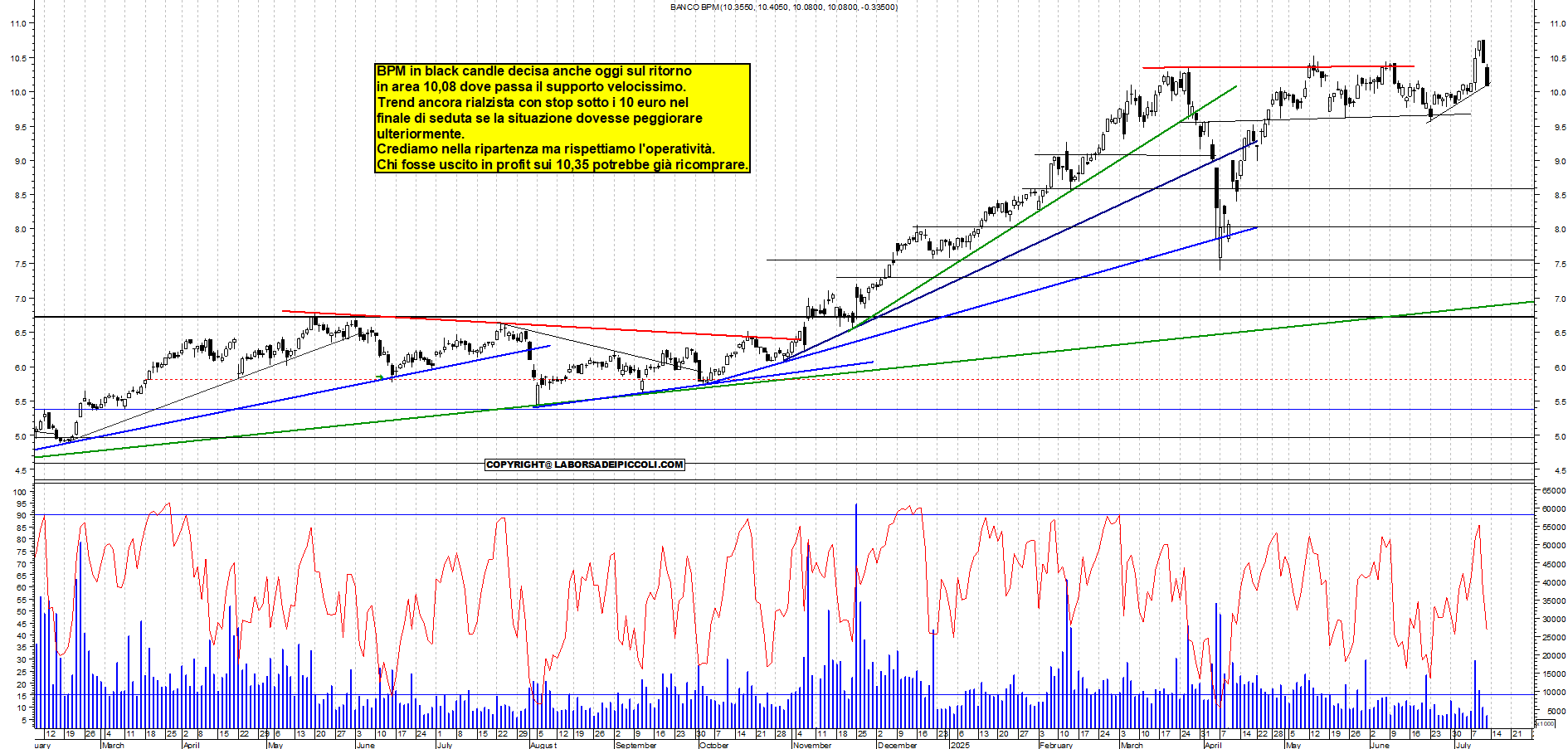 Azioni BPM - Analisi tecnica 12:04 - 11 lug - Grafico Borsa Italiana con segnali real-time