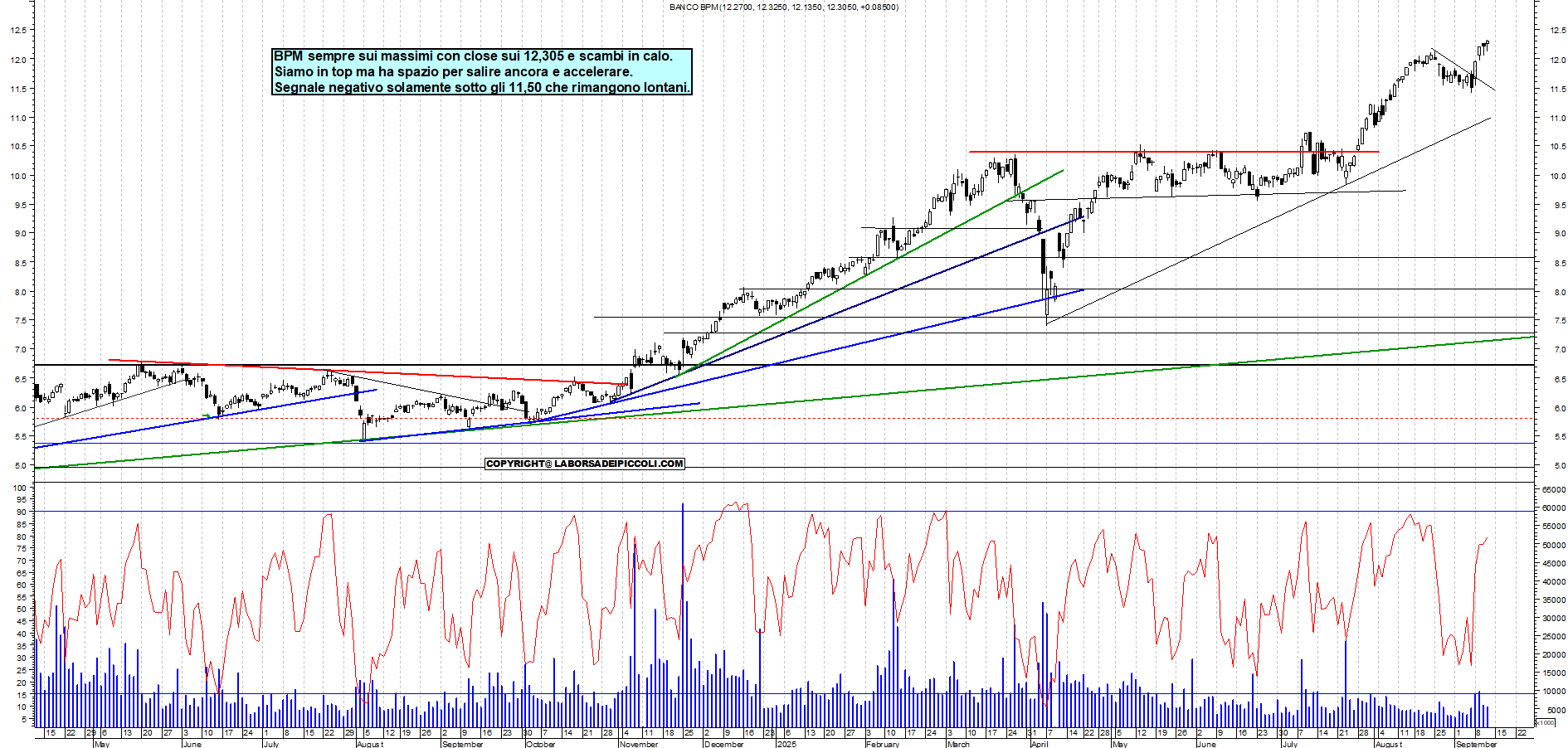 Grafico BPM - 11/09/2025, 18:34