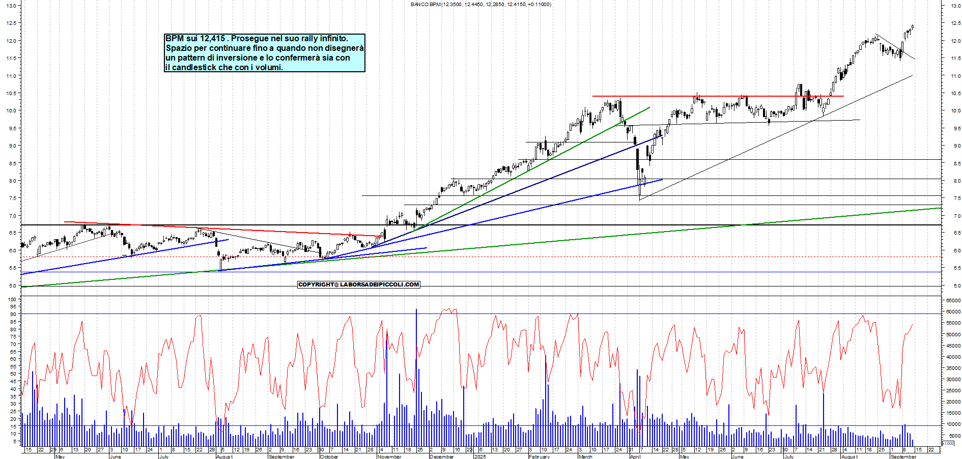 Grafico BPM - 12/09/2025, 12:07