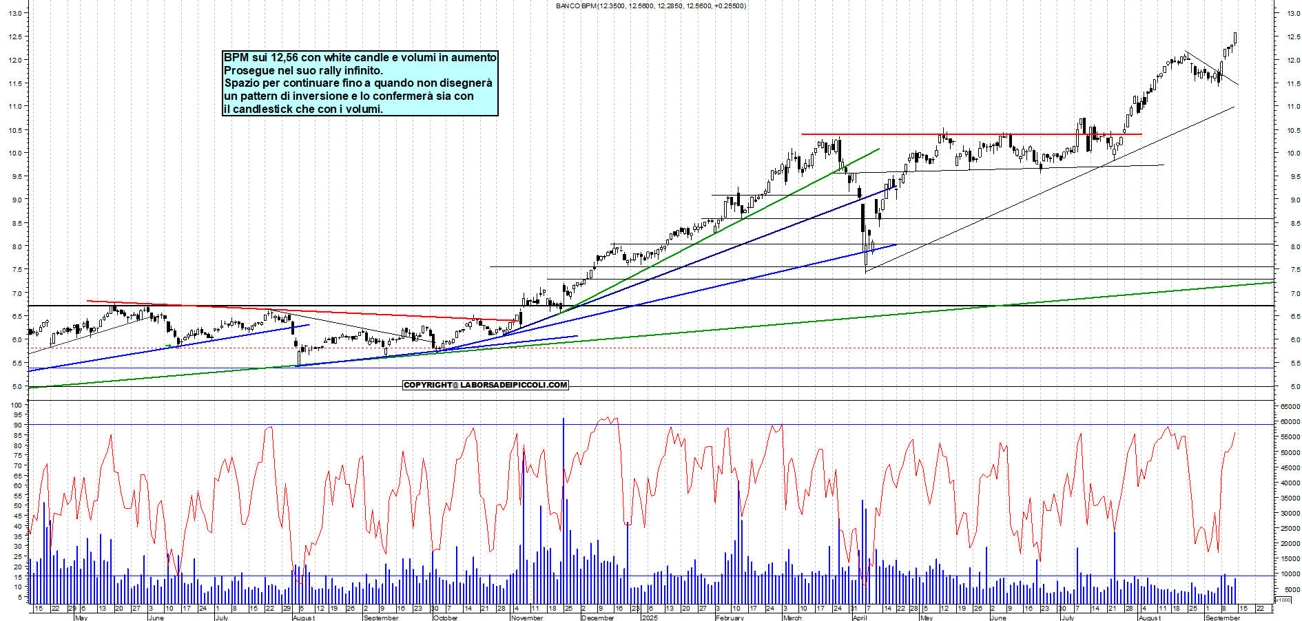 Grafico BPM - 12/09/2025, 18:37